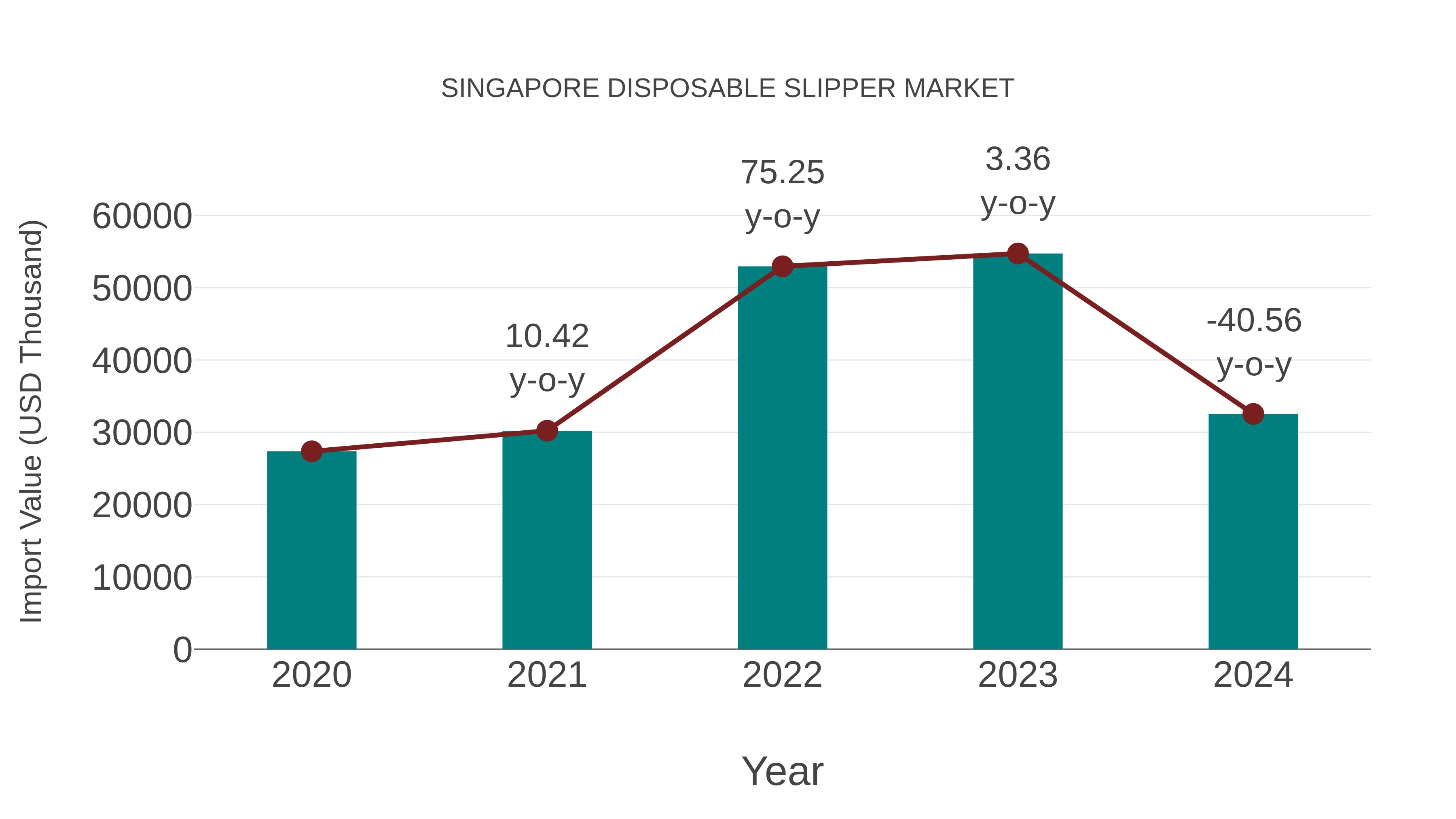  Singapore Disposable Slipper Market: Import Trend Analysis