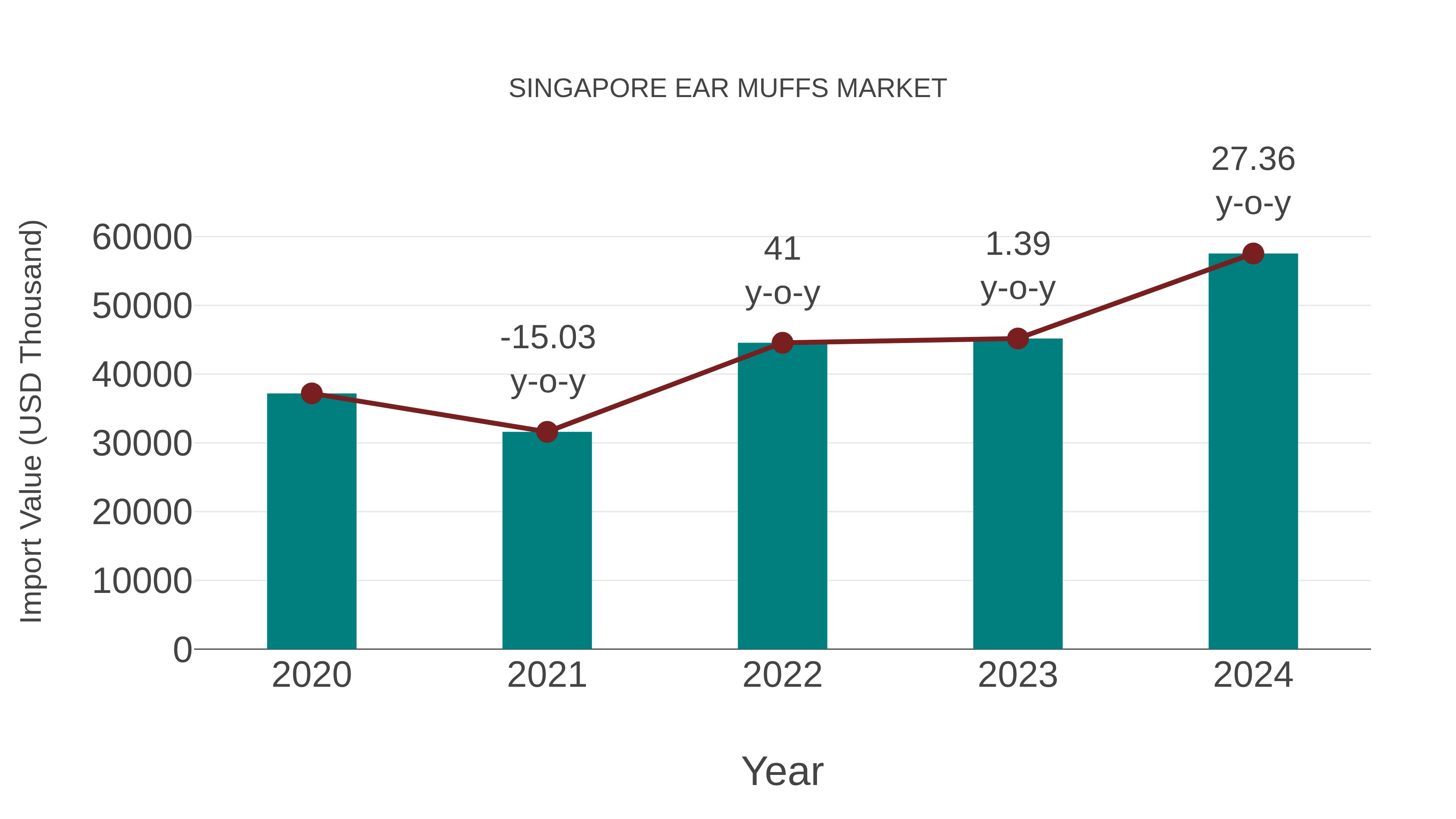  Singapore Ear Muffs Market: Import Trend Analysis