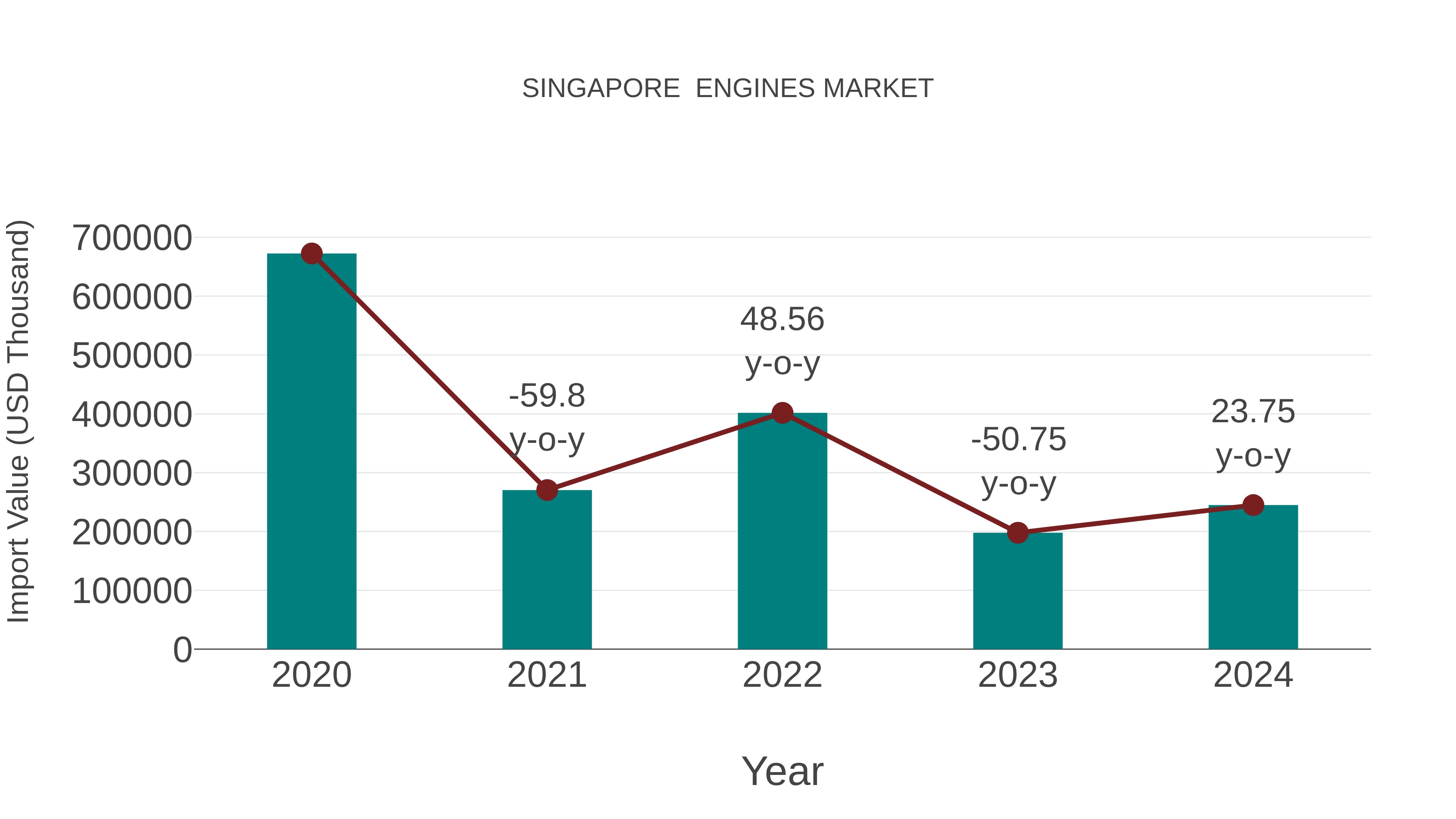  Singapore  Engines Market: Import Trend Analysis