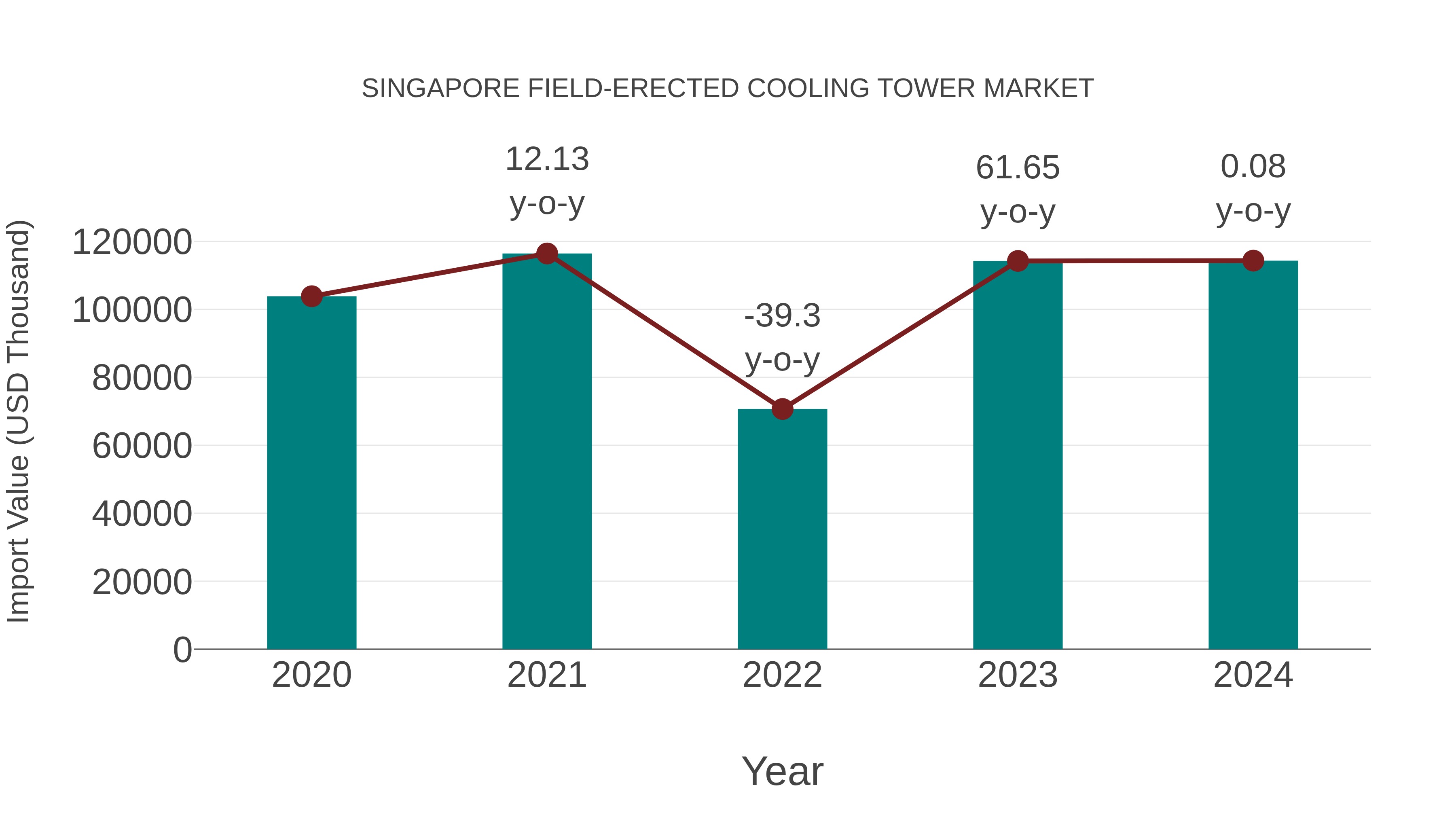 Singapore Field-erected Cooling Tower Market: Import Trend Analysis