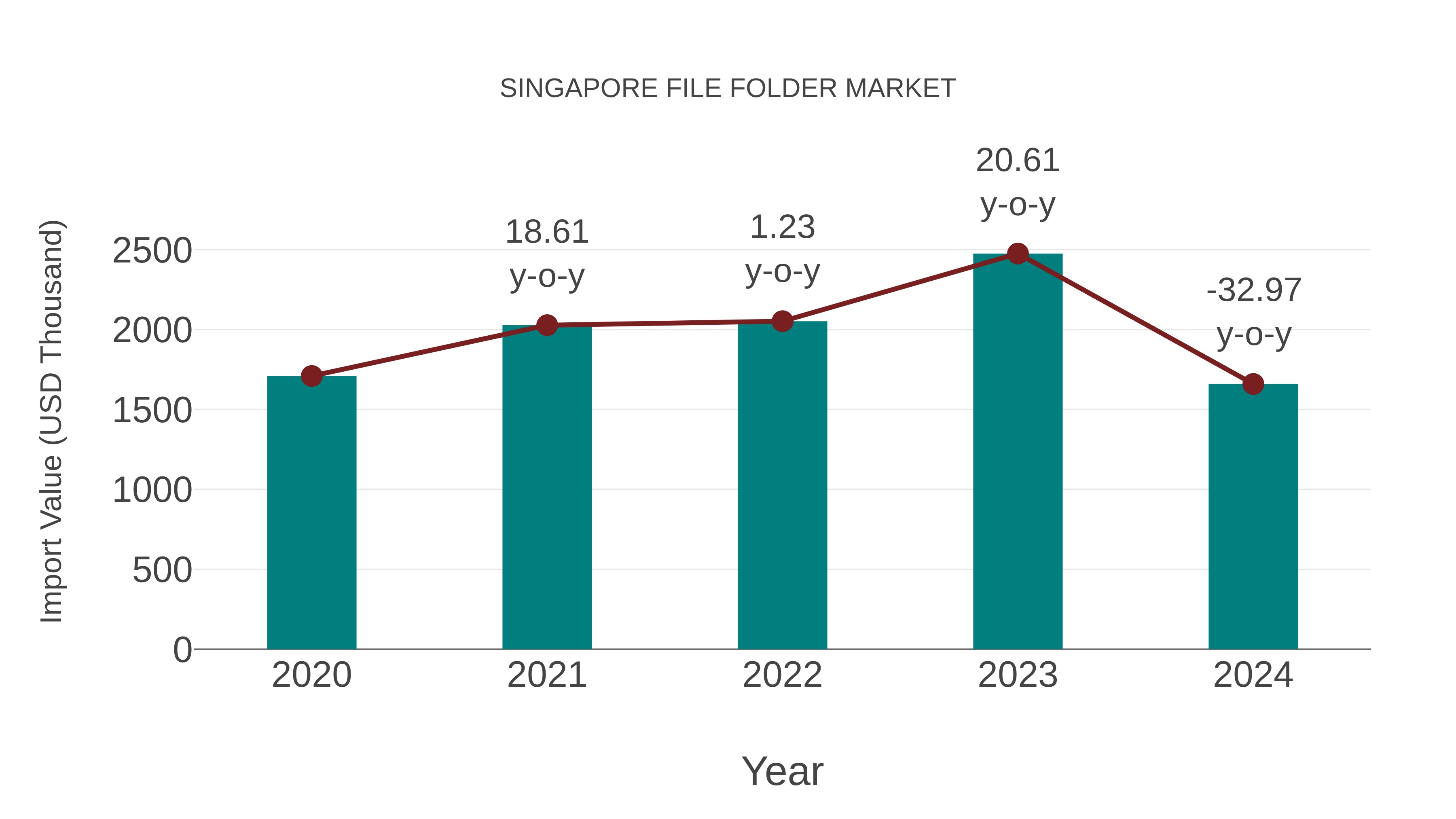  Singapore File Folder Market: Import Trend Analysis