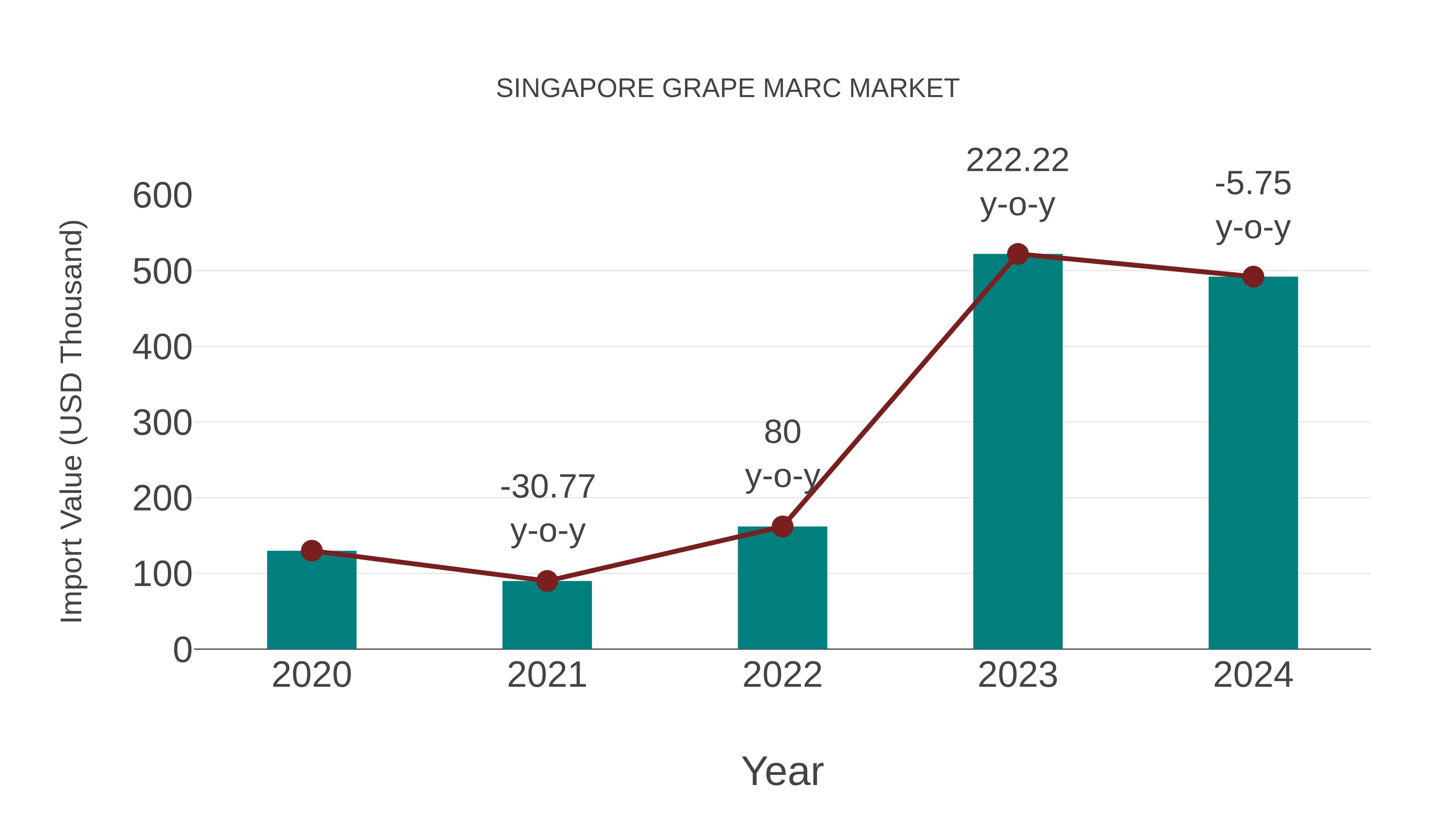 Singapore Grape Marc Market: Import Trend Analysis