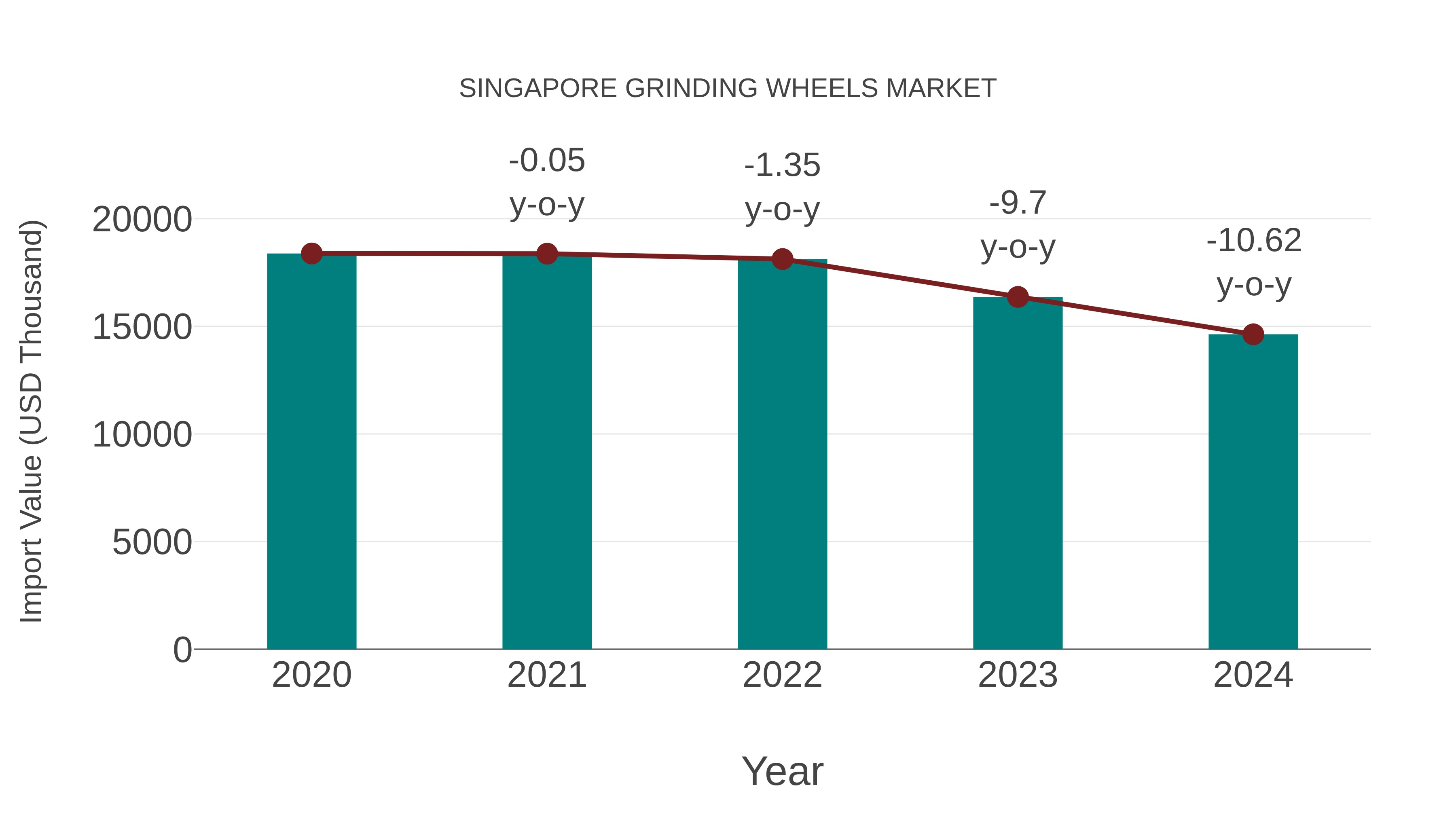  Singapore Grinding Wheels Market: Import Trend Analysis