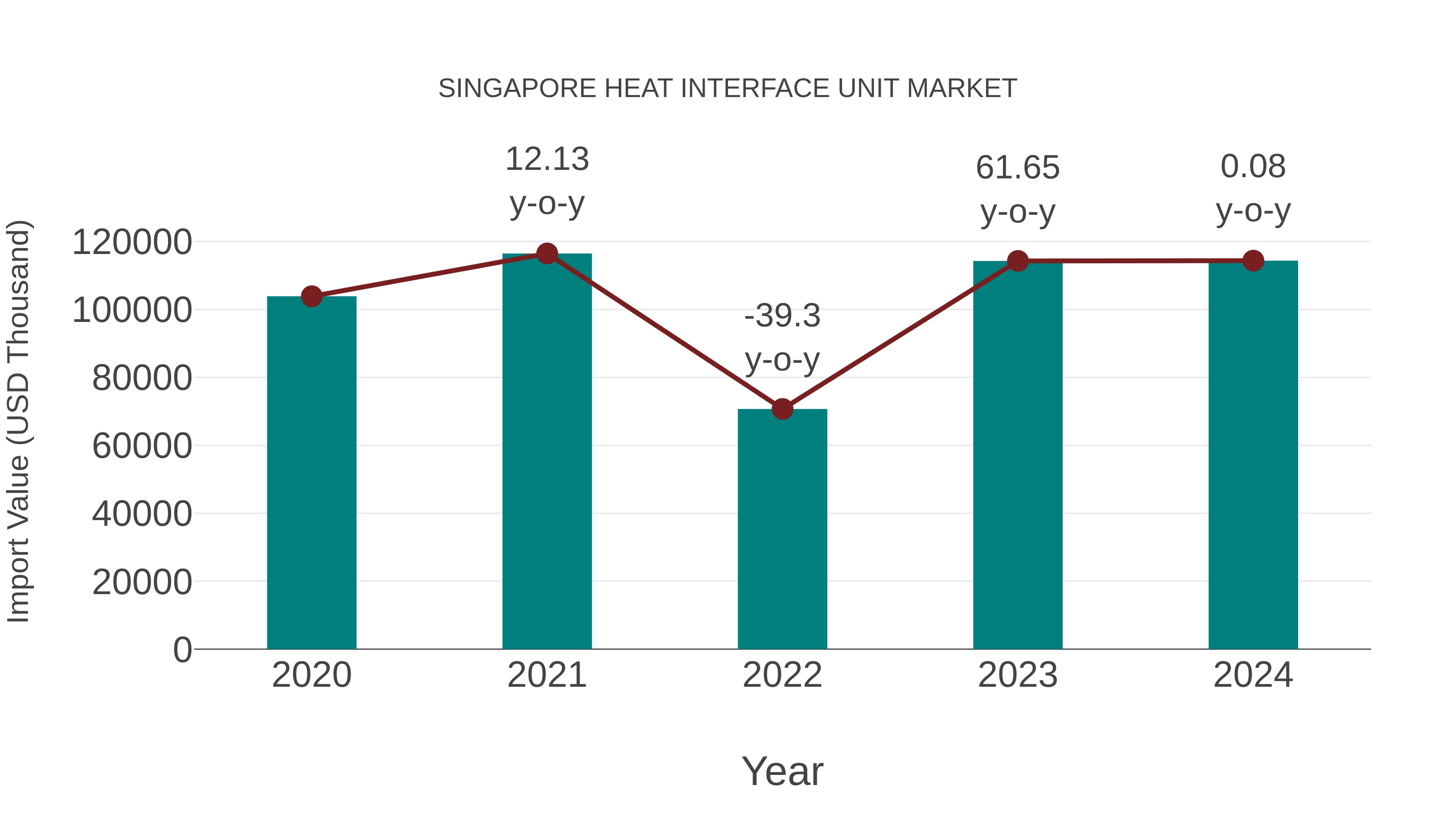  Singapore Heat Interface Unit Market: Import Trend Analysis