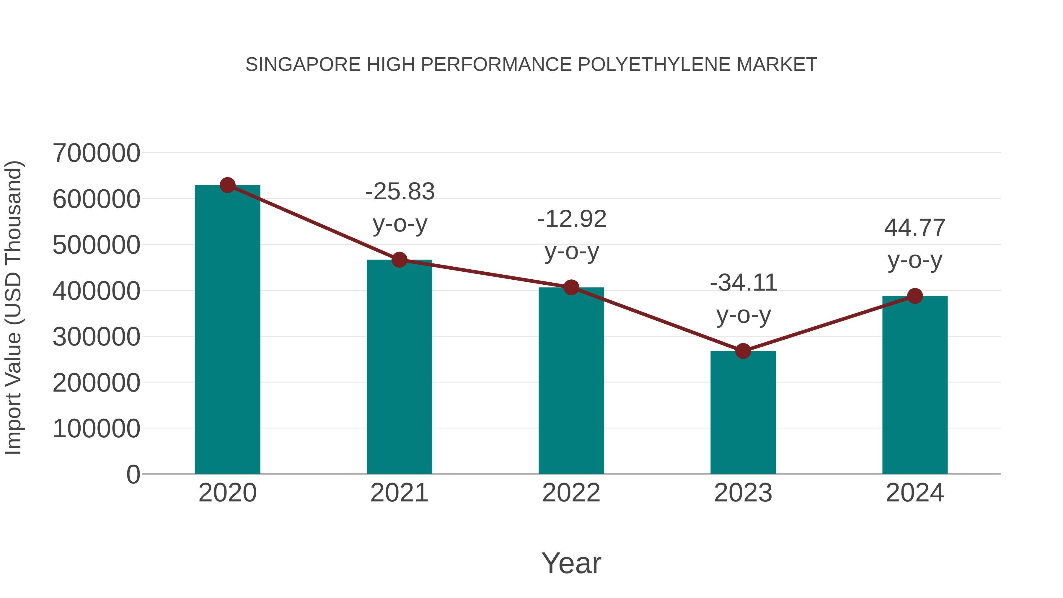  Singapore High Performance Polyethylene Market: Import Trend Analysis