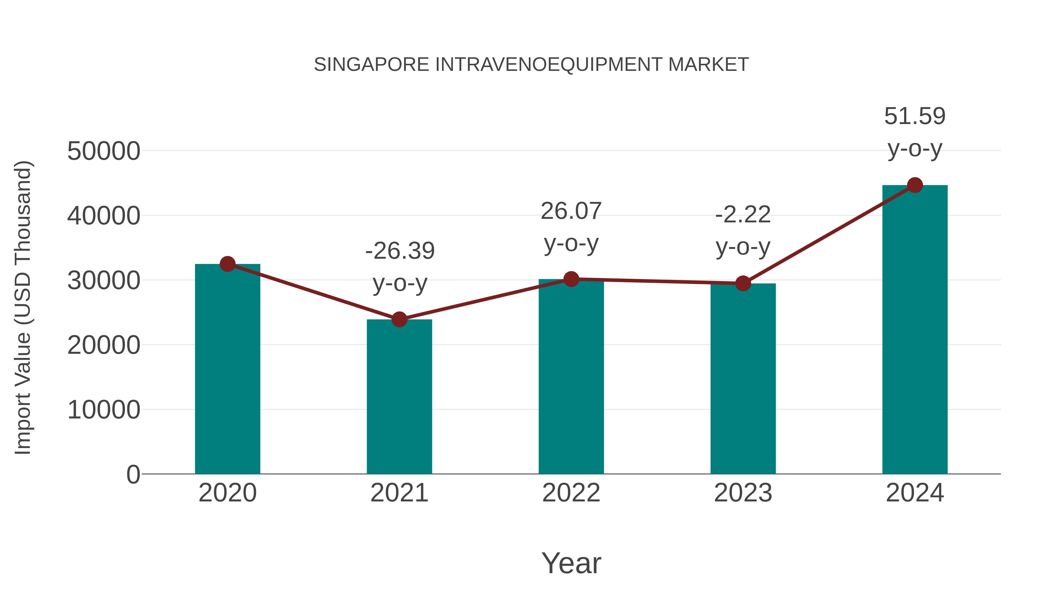  Singapore Intravenoequipment Market: Import Trend Analysis