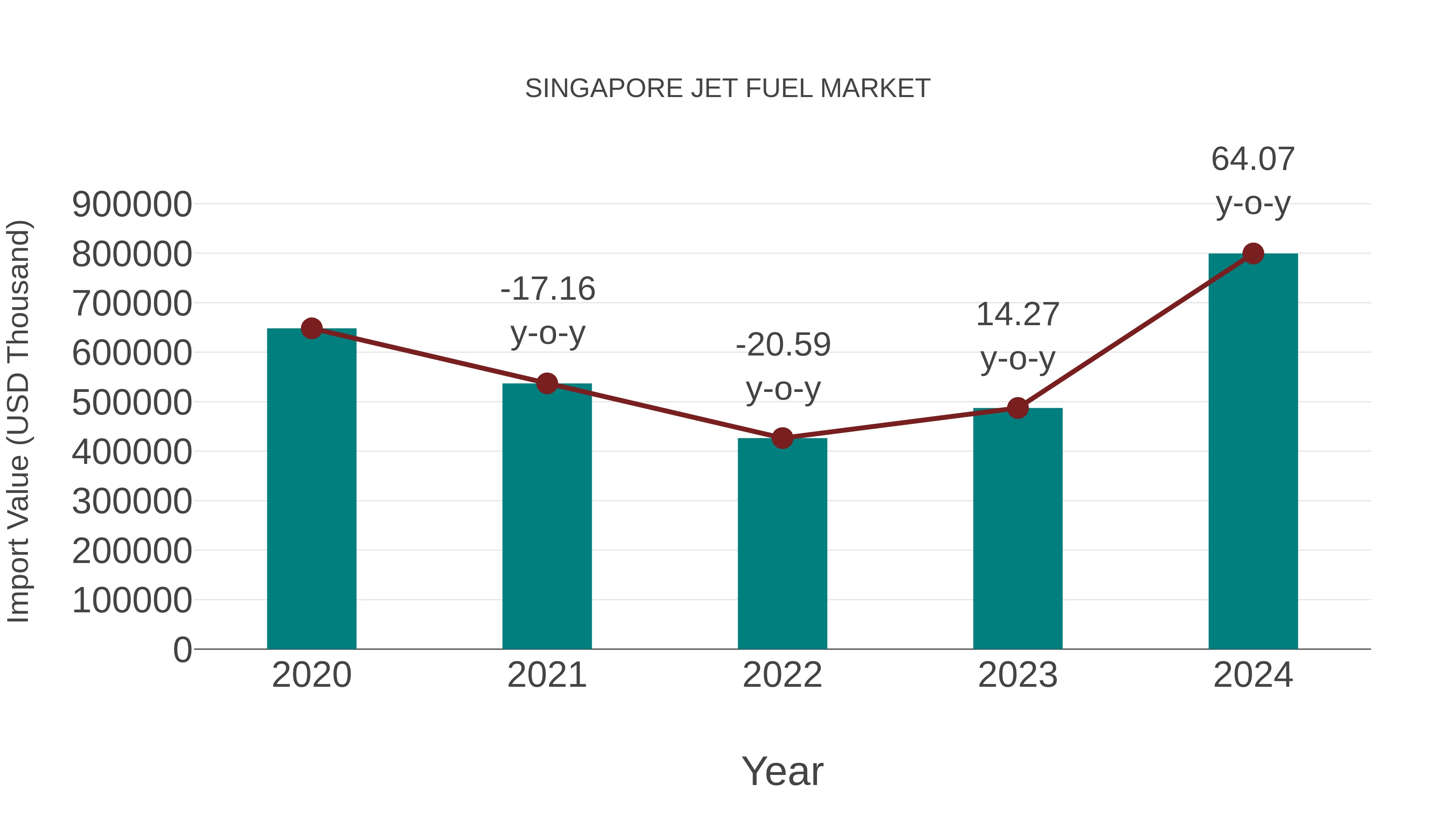 Singapore Jet Fuel Market: Import Trend Analysis