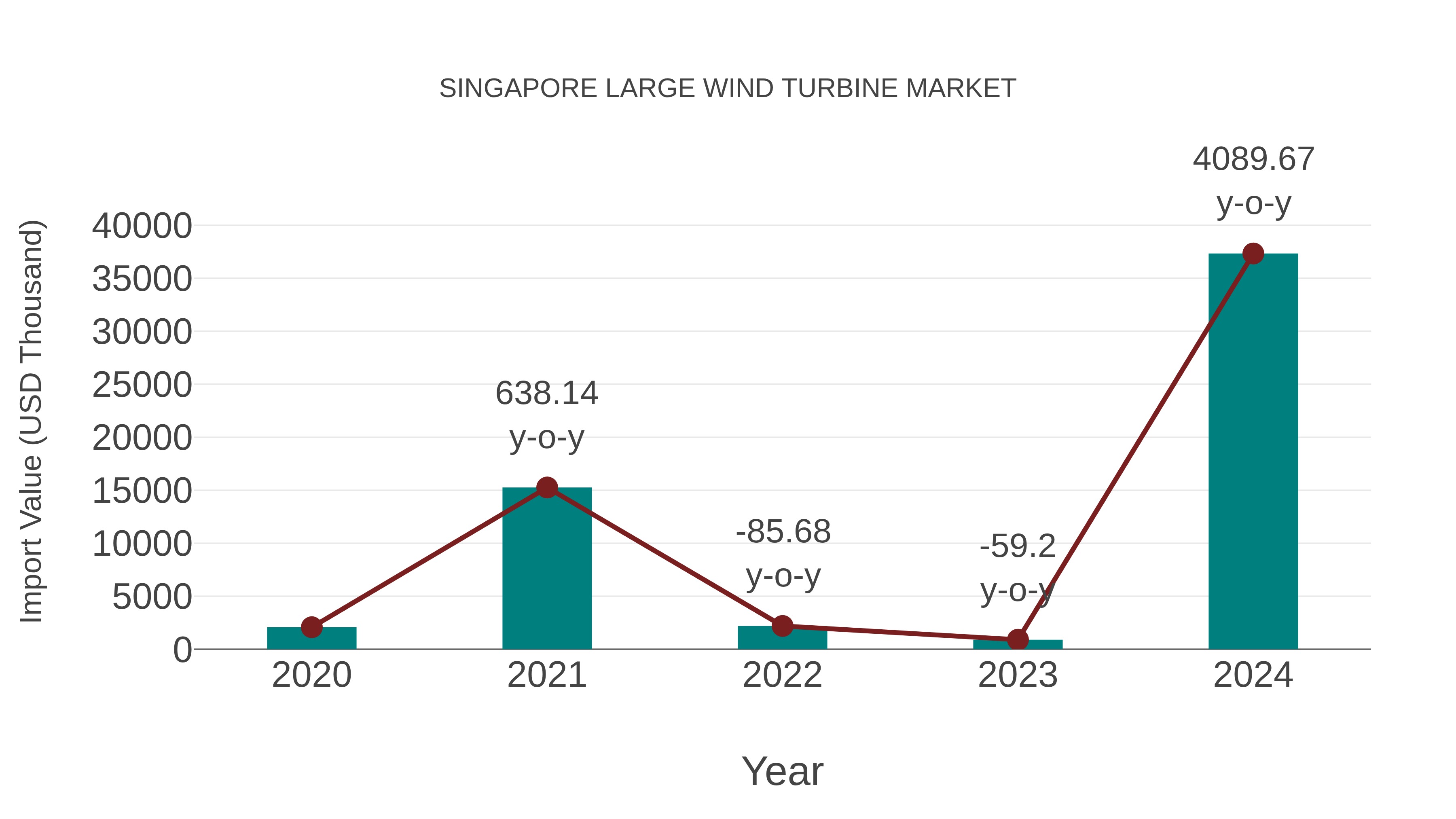  Singapore Large Wind Turbine Market: Import Trend Analysis