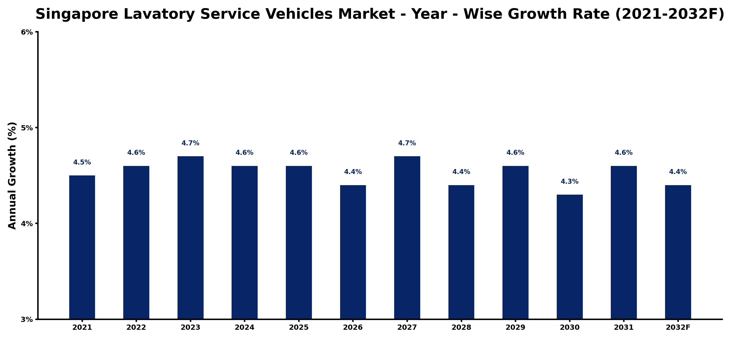 Singapore Lavatory Service Vehicles Market Year-wise Growth Rate and Key Drivers