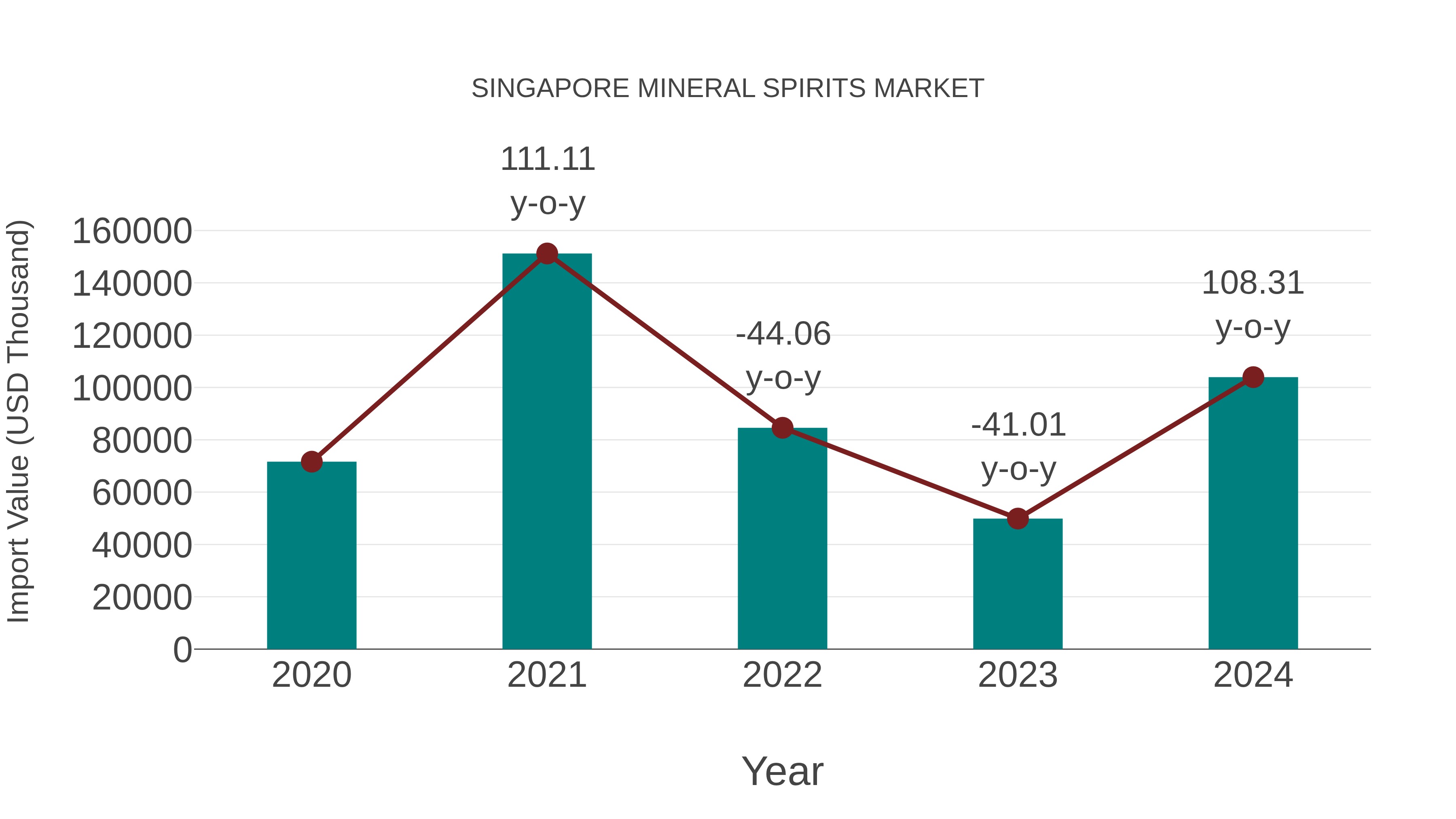  Singapore Mineral Spirits Market: Import Trend Analysis