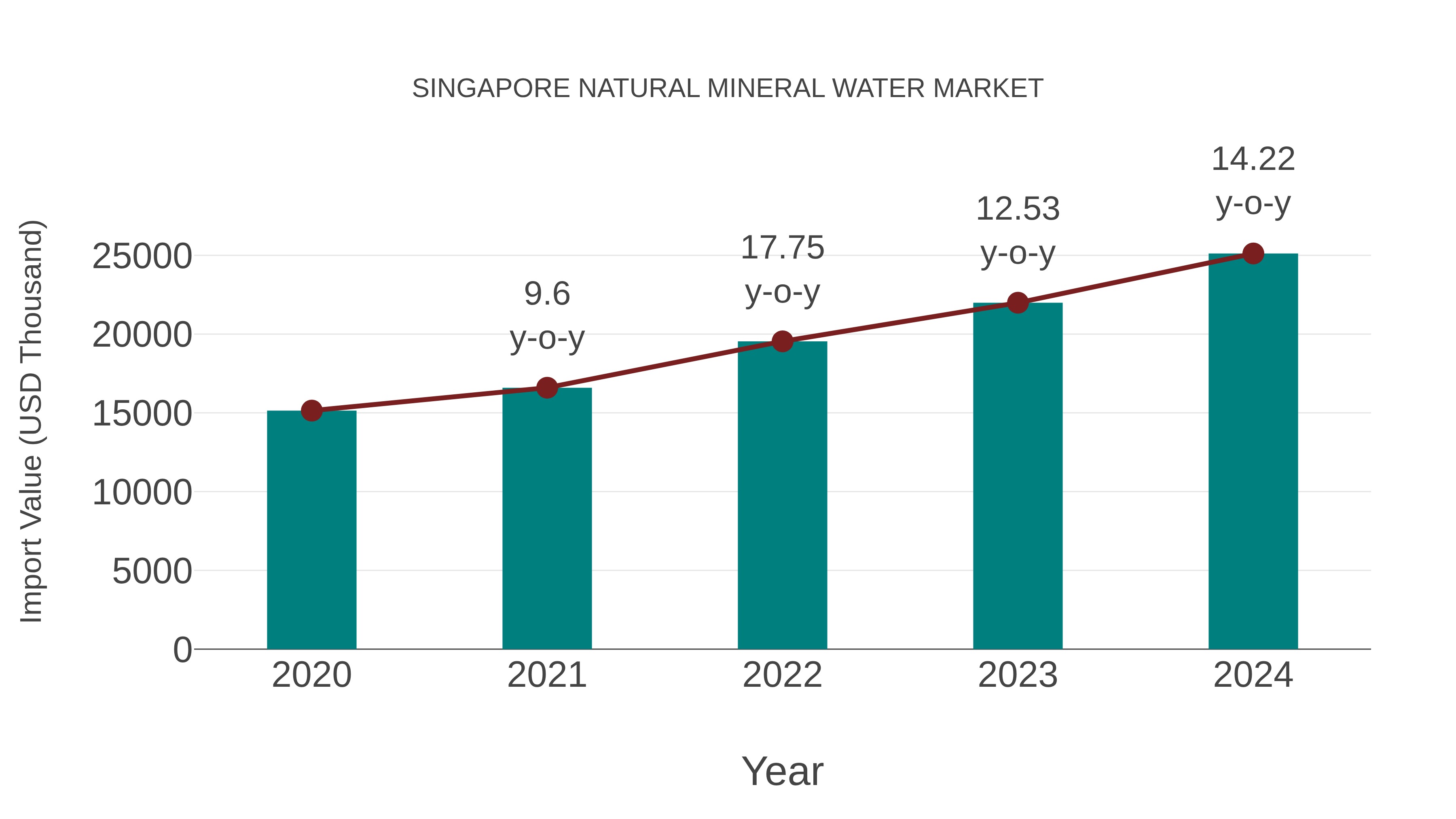Singapore Natural Mineral Water Market: Import Trend Analysis