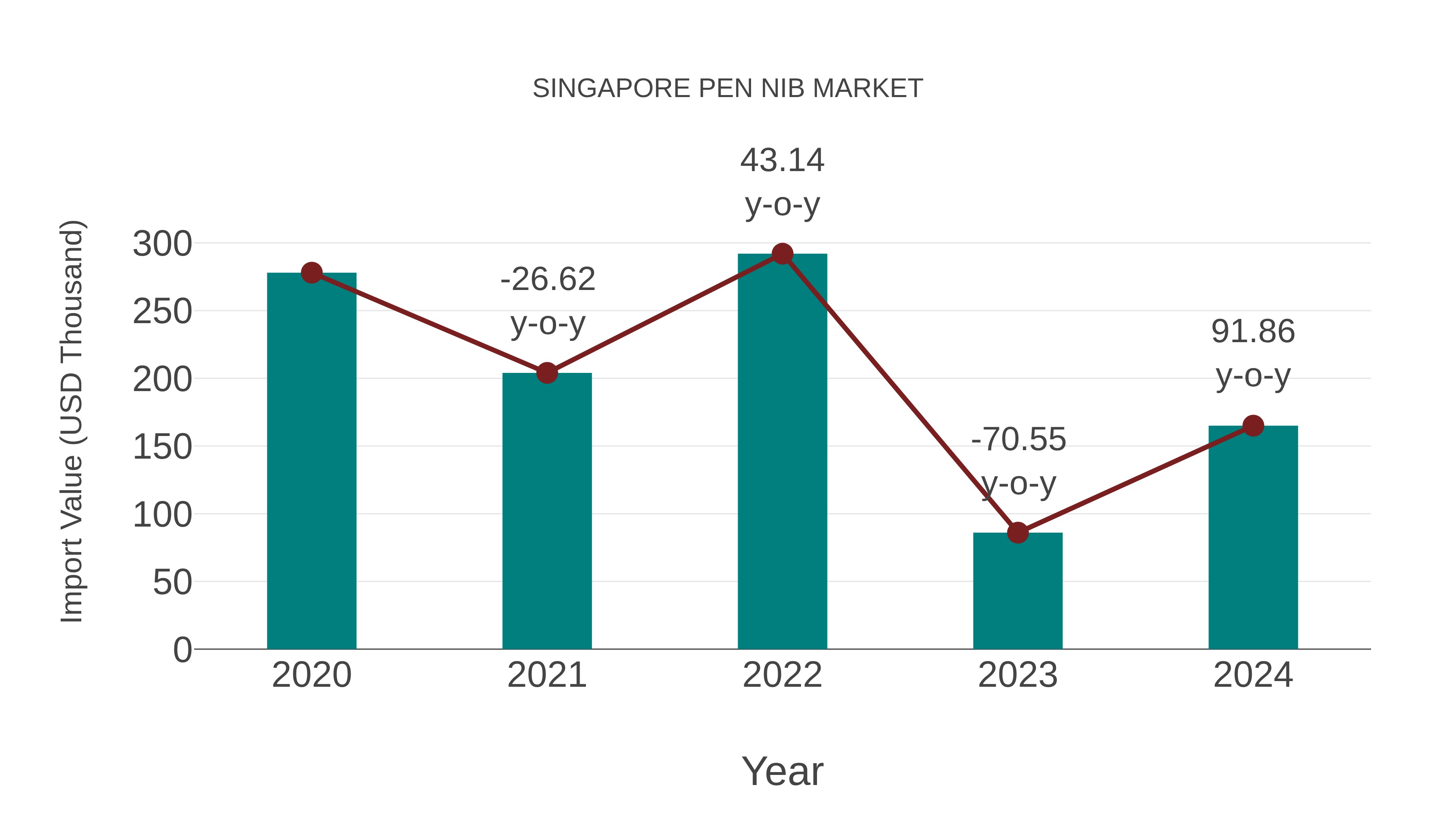 Singapore Pen Nib Market: Import Trend Analysis