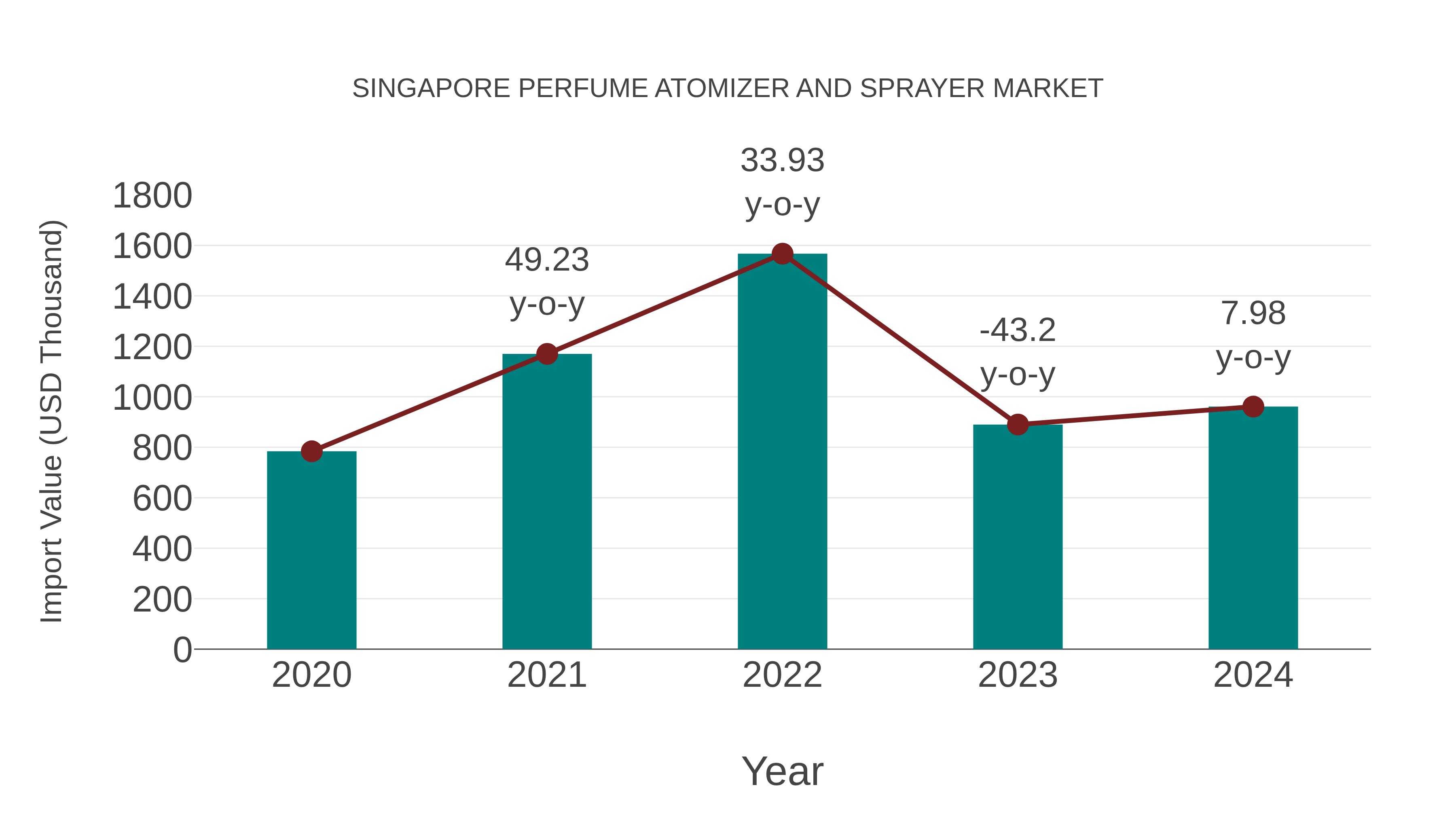  Singapore Perfume Atomizer and Sprayer Market: Import Trend Analysis