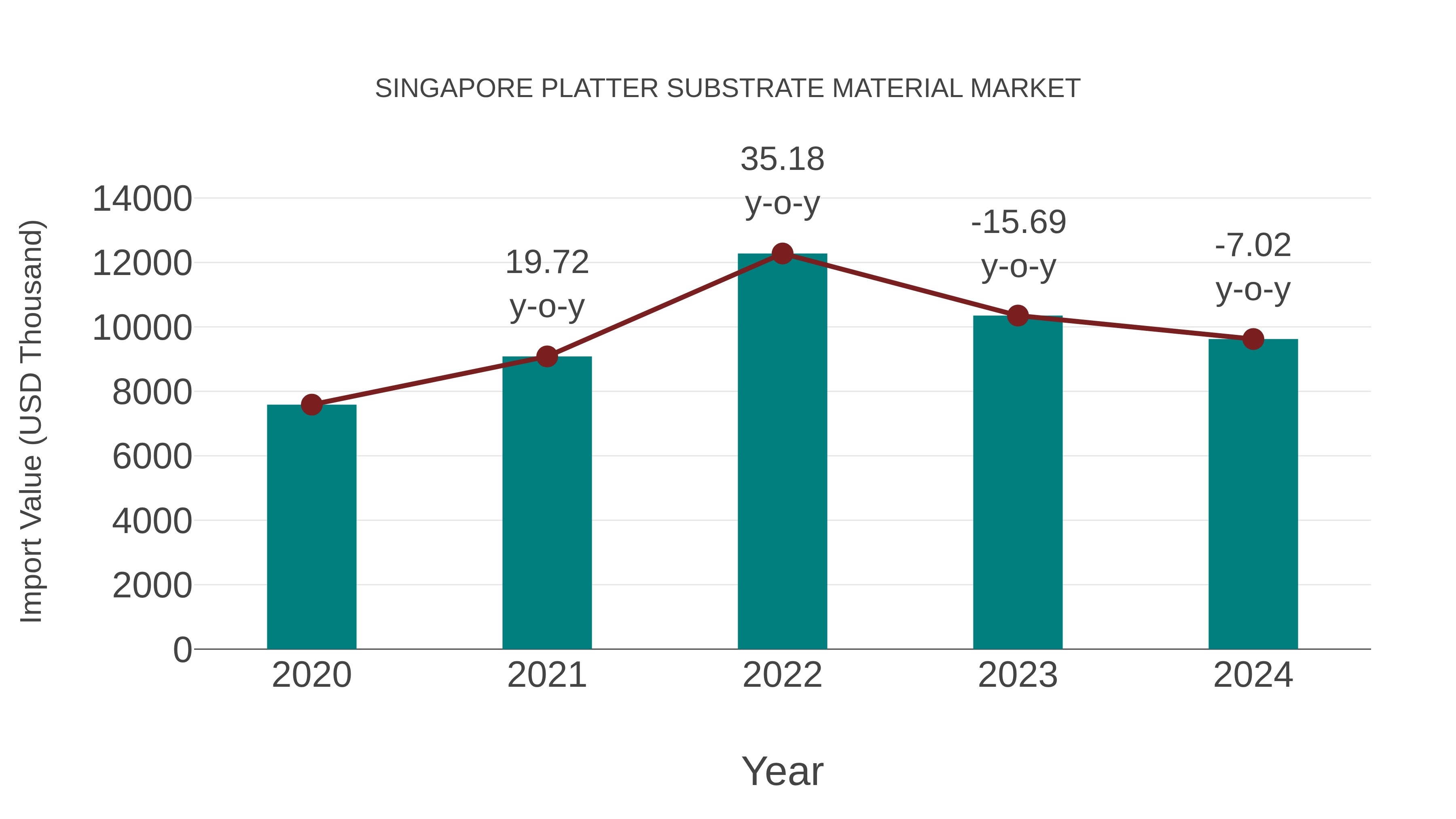  Singapore Platter Substrate Material Market: Import Trend Analysis