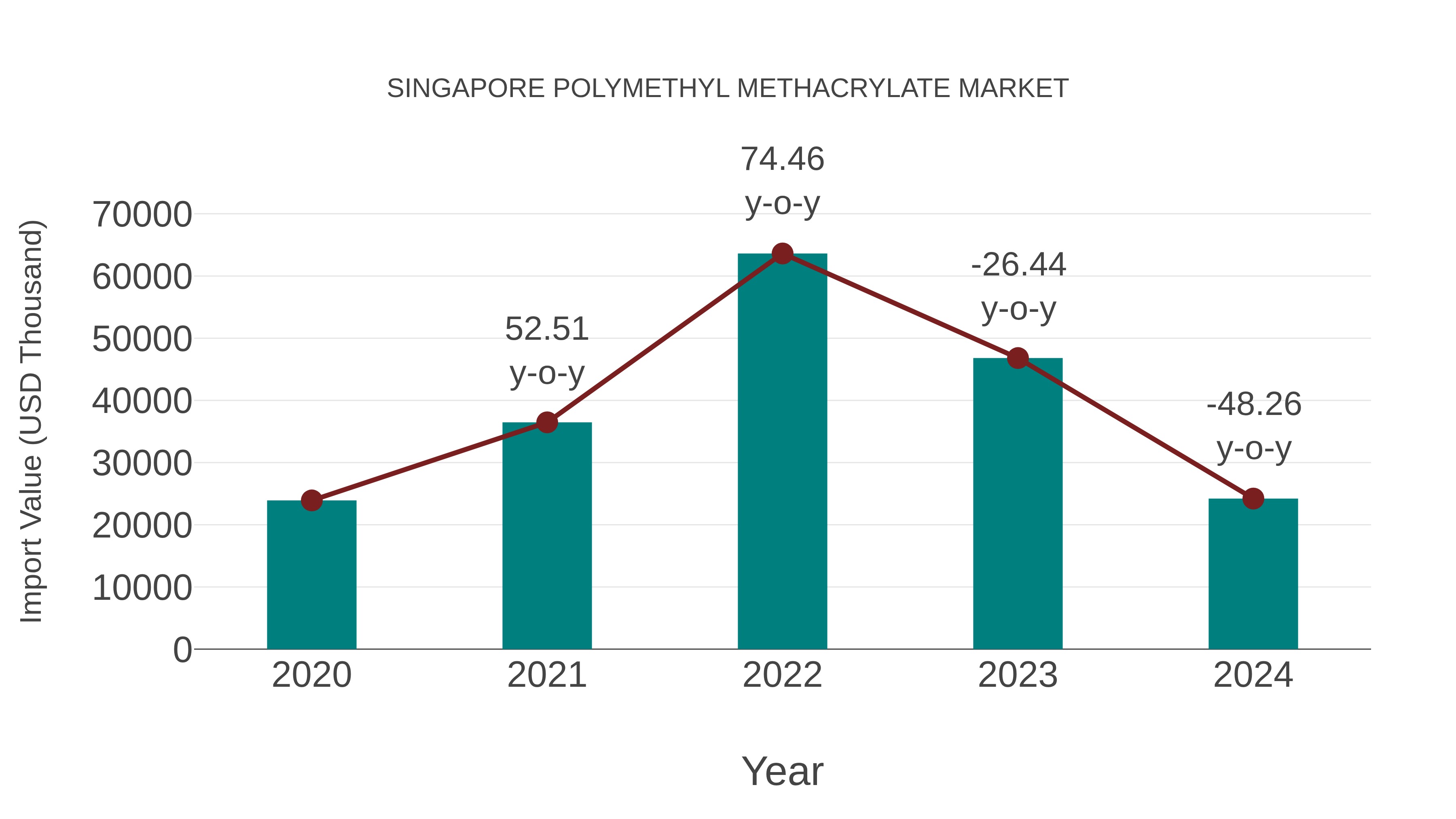  Singapore Polymethyl Methacrylate Market: Import Trend Analysis