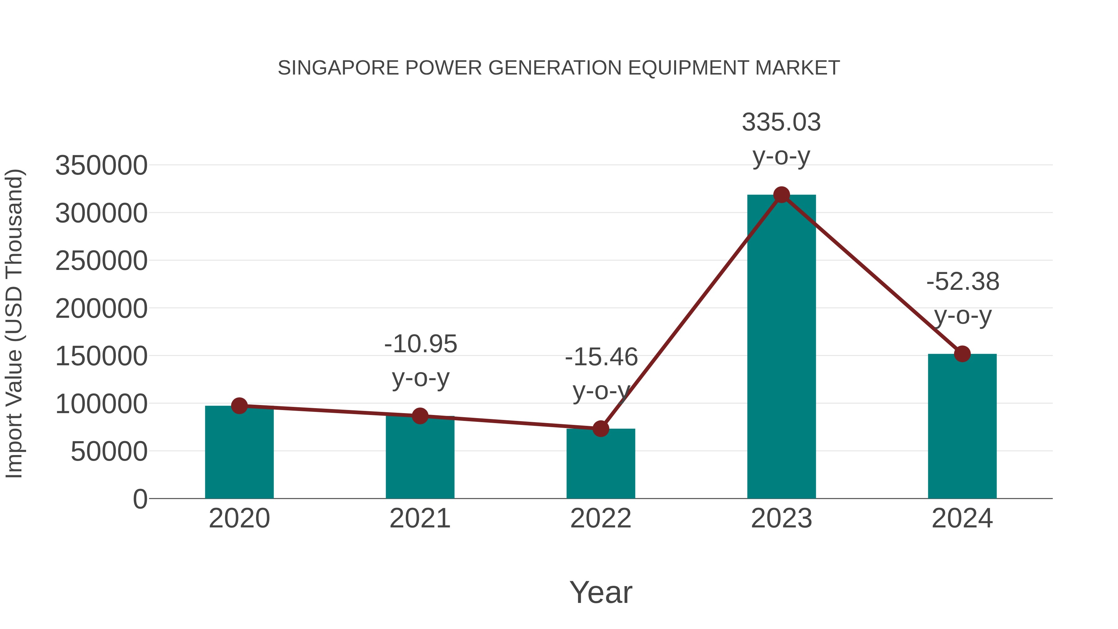  Singapore Power Generation Equipment Market: Import Trend Analysis