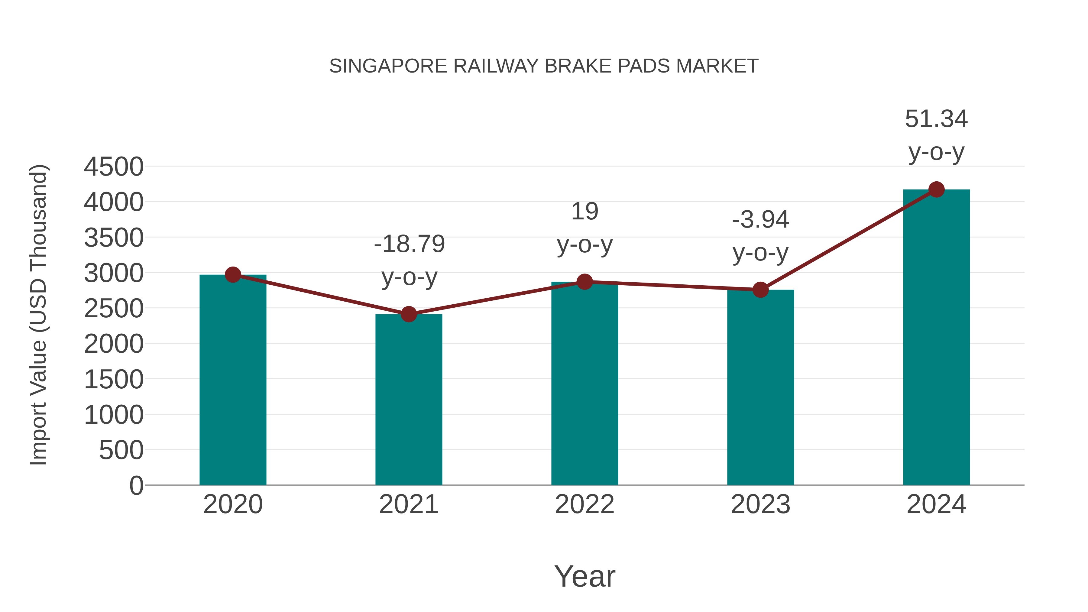 Singapore Railway Brake Pads Market: Import Trend Analysis
