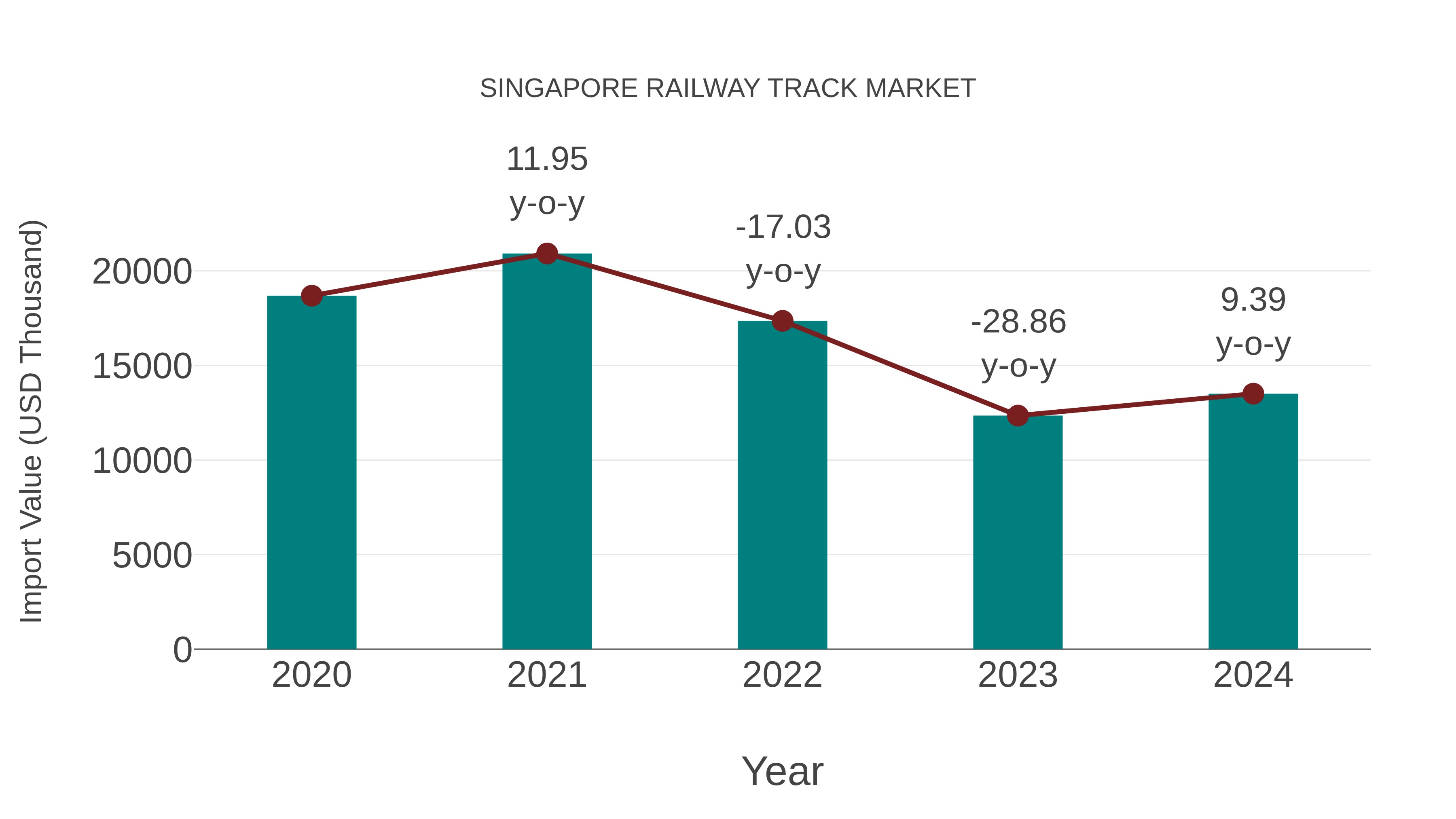  Singapore Railway Track Market: Import Trend Analysis