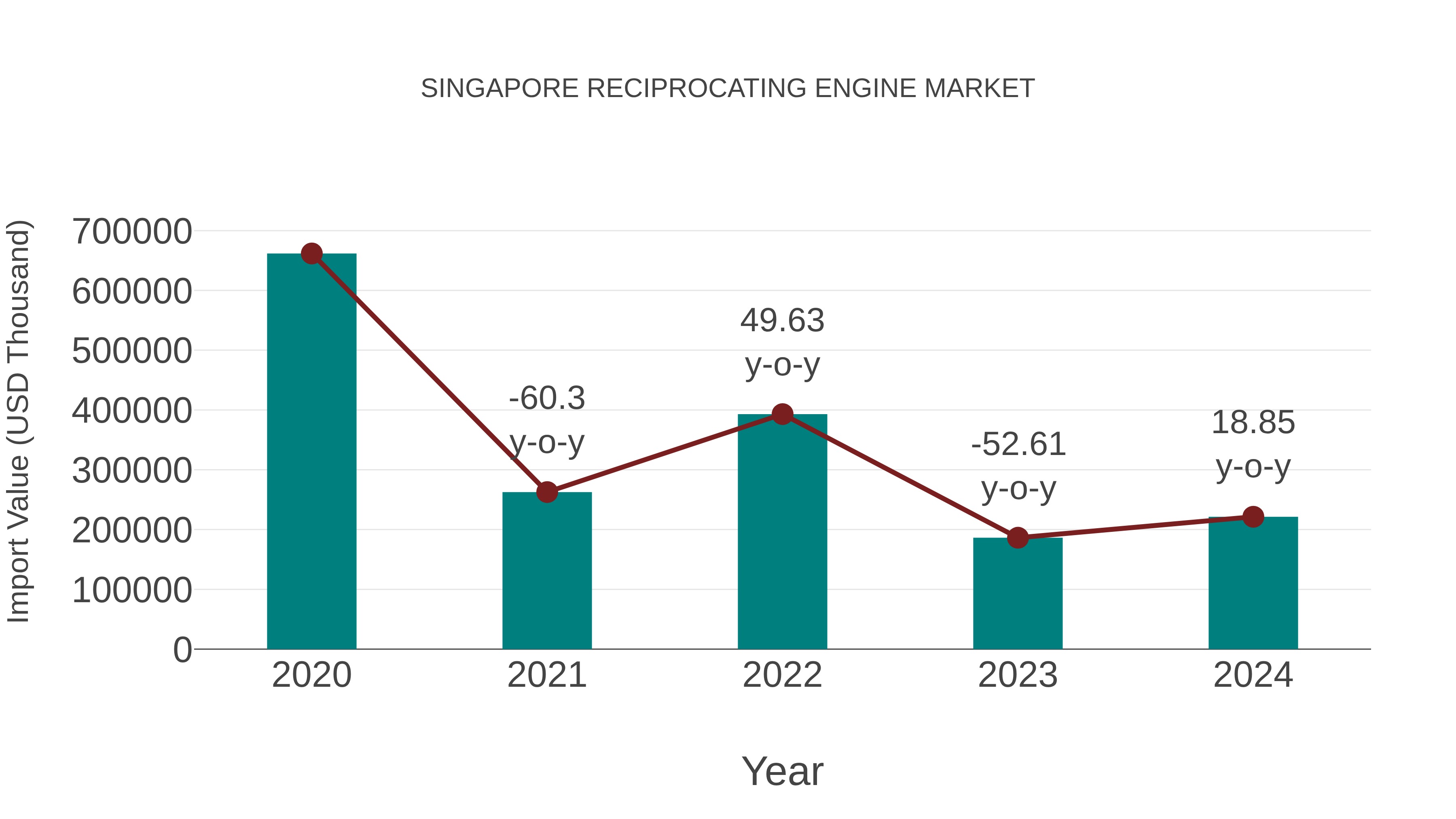  Singapore Reciprocating Engine Market: Import Trend Analysis