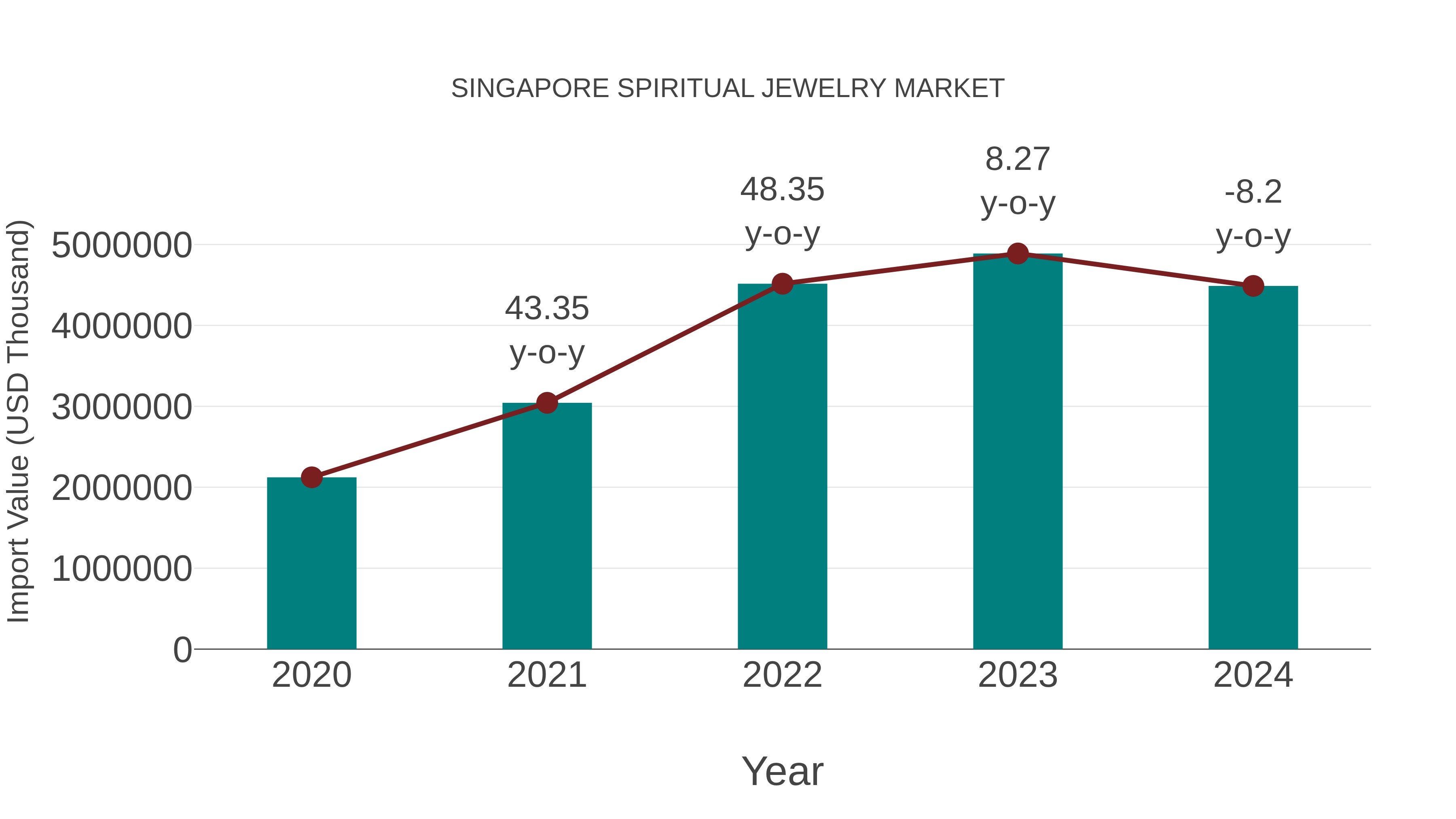 Singapore Spiritual Jewelry Market: Import Trend Analysis