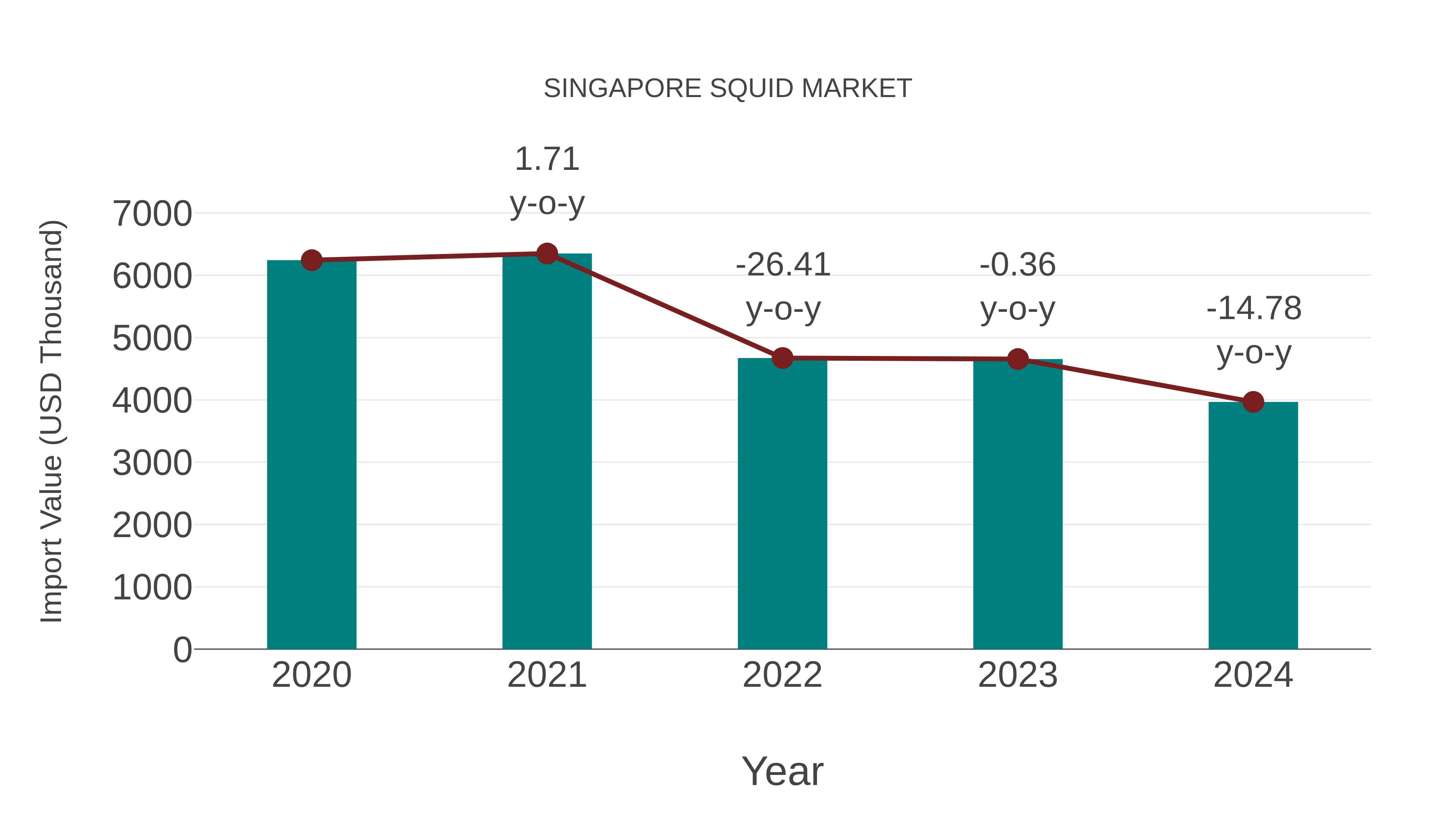  Singapore Squid Market: Import Trend Analysis