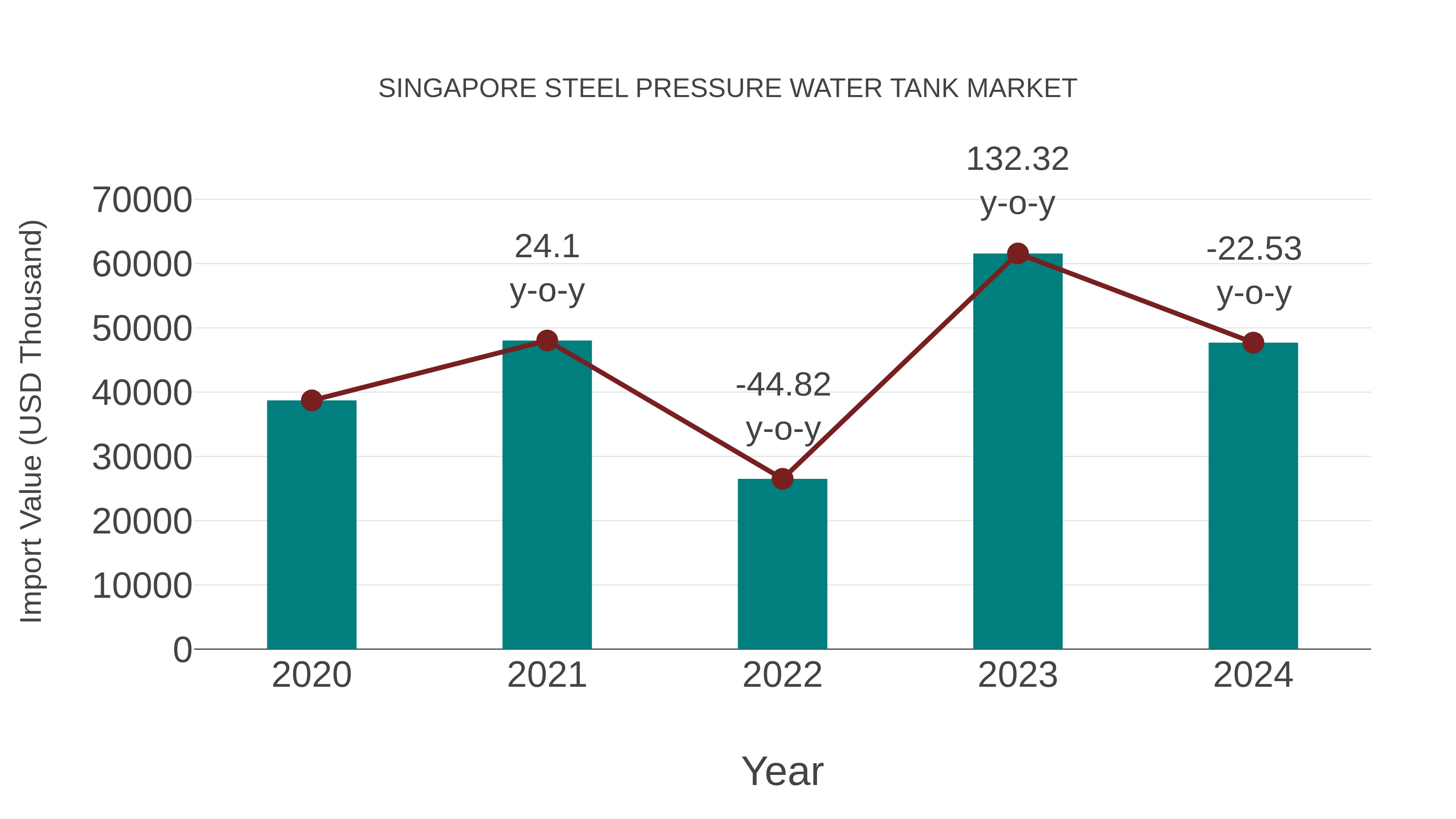 Singapore Steel Pressure Water Tank Market: Import Trend Analysis
