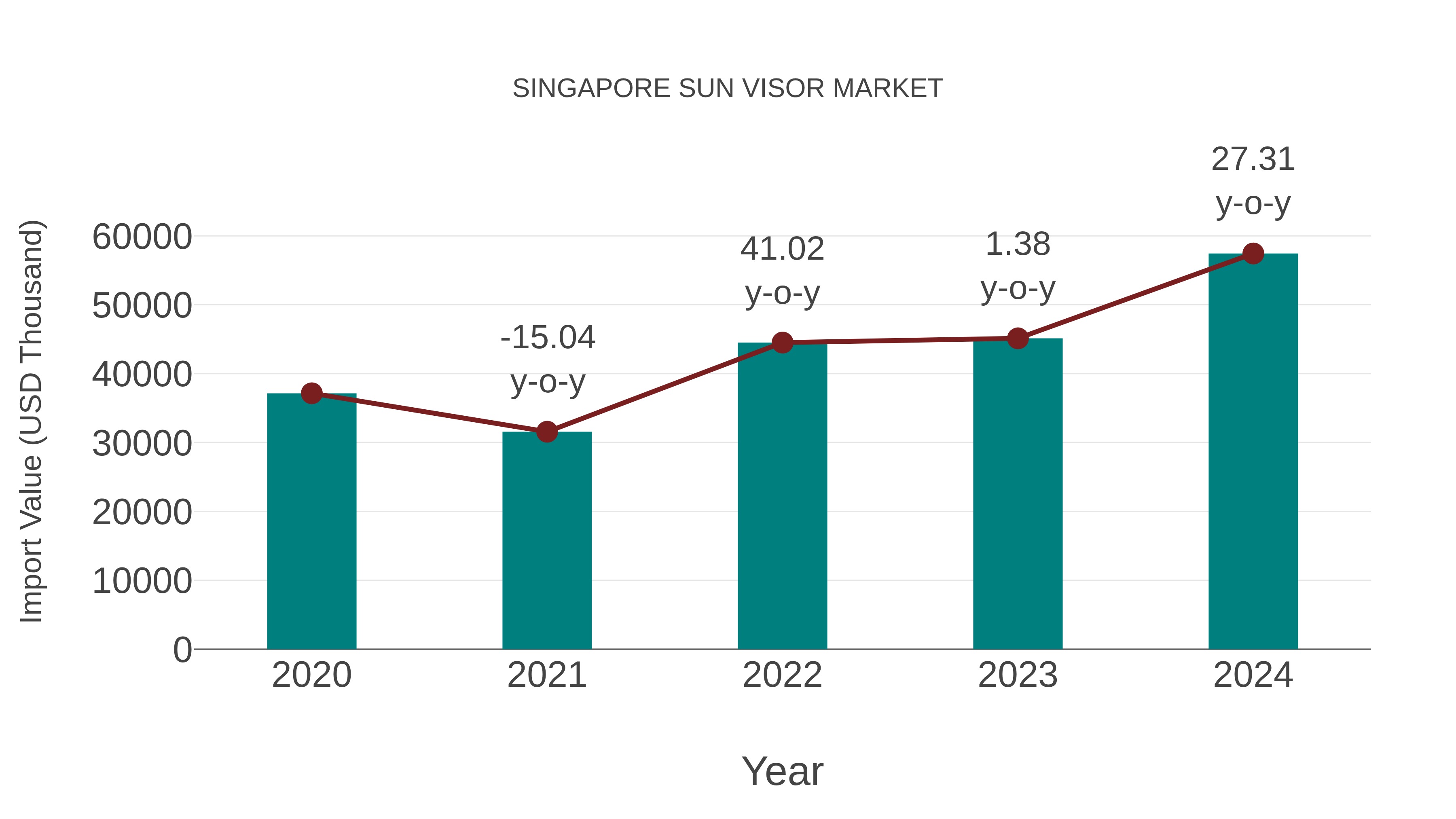  Singapore Sun Visor Market: Import Trend Analysis