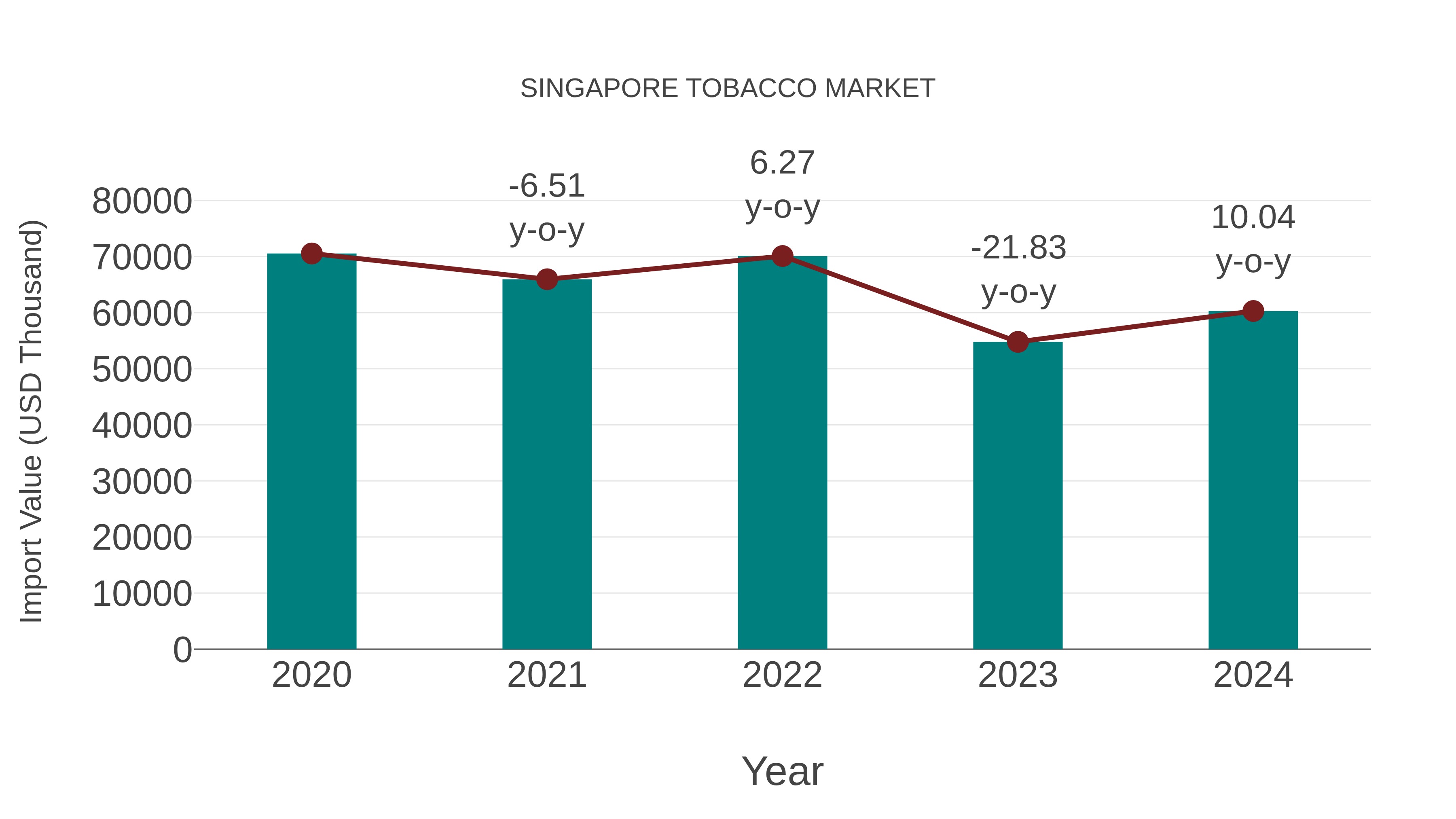 Singapore Tobacco Market