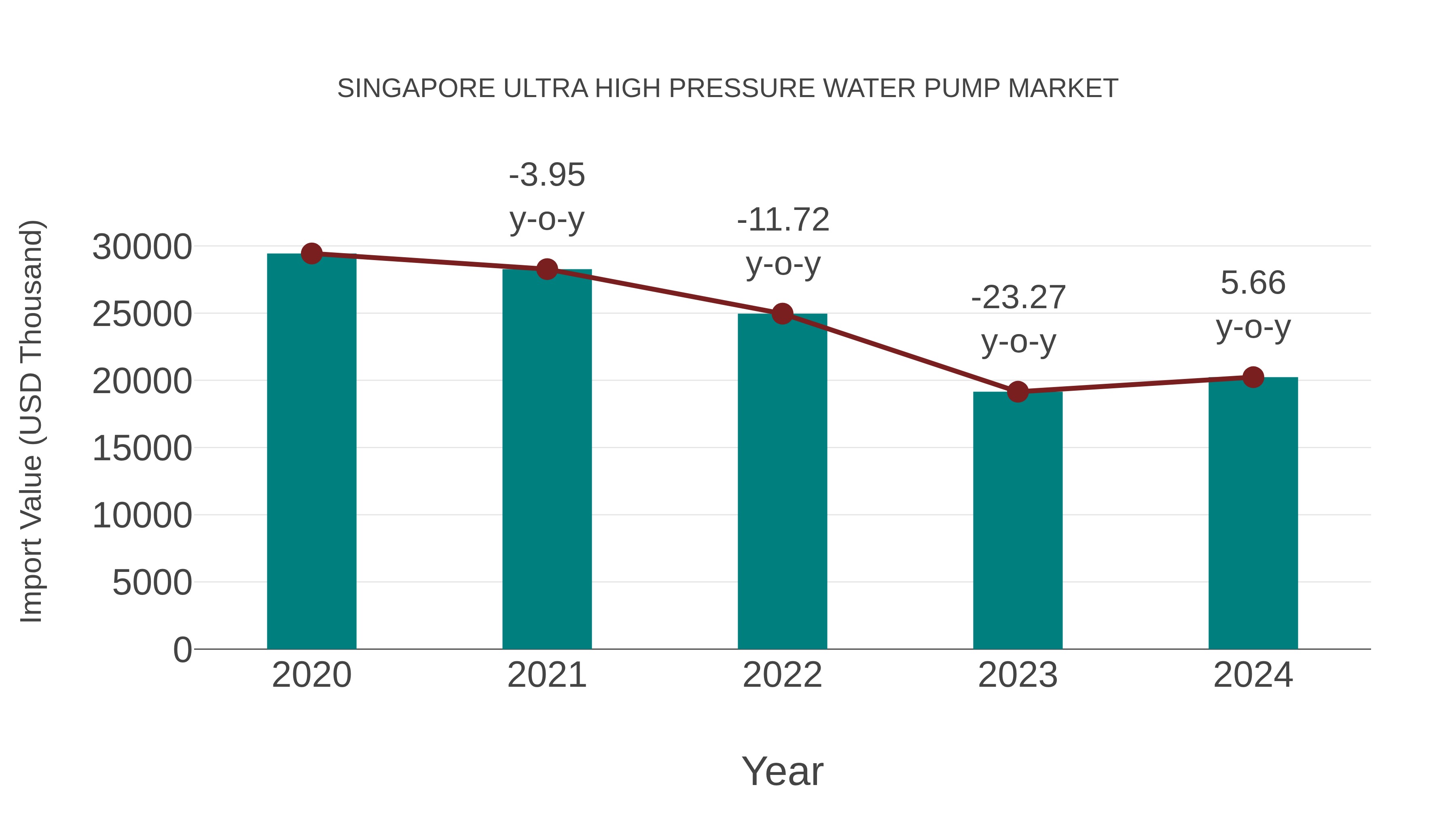 Singapore Ultra High Pressure Water Pump Market: Import Trend Analysis
