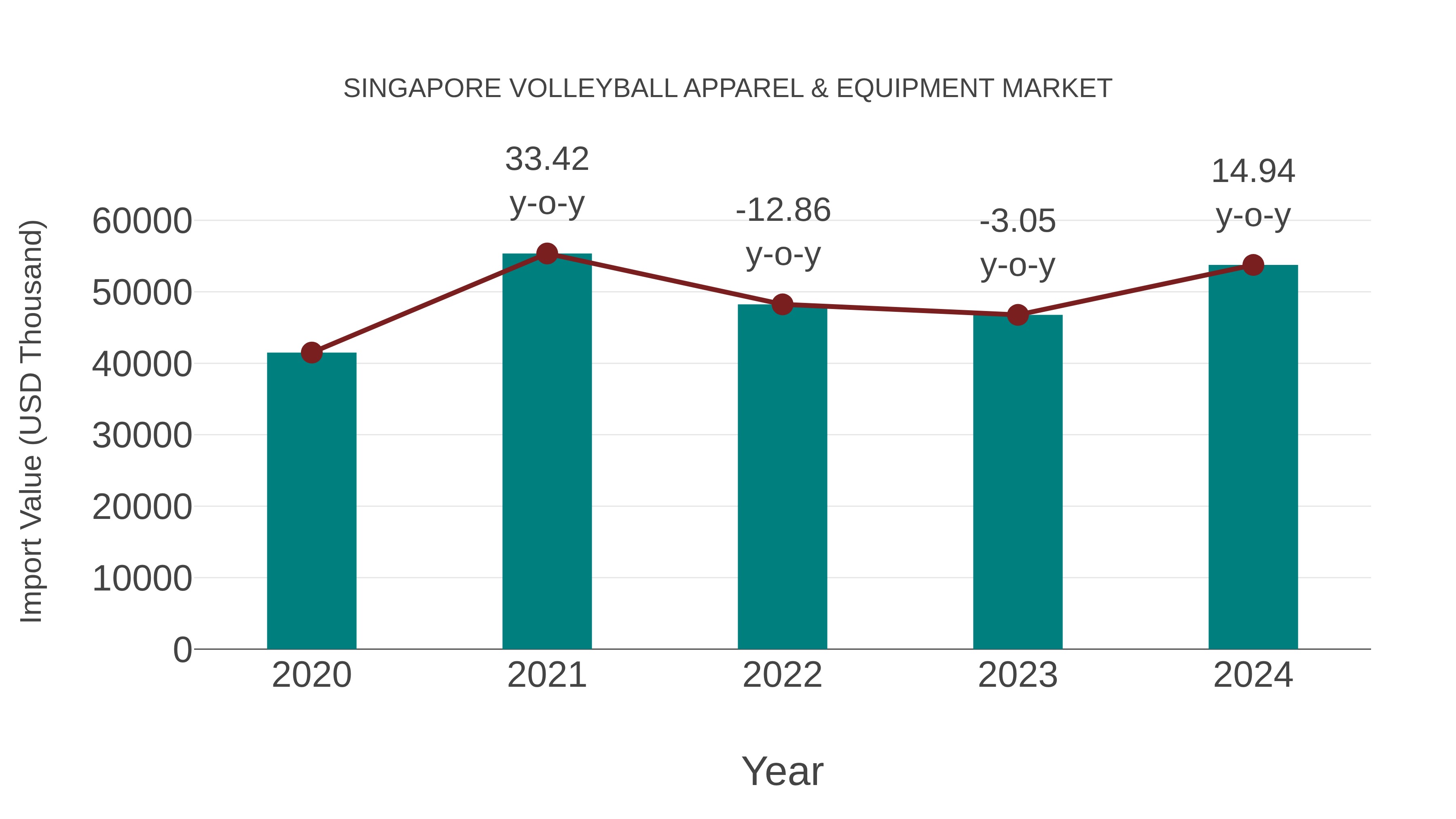 Singapore Volleyball Apparel & Equipment Market: Import Trend Analysis