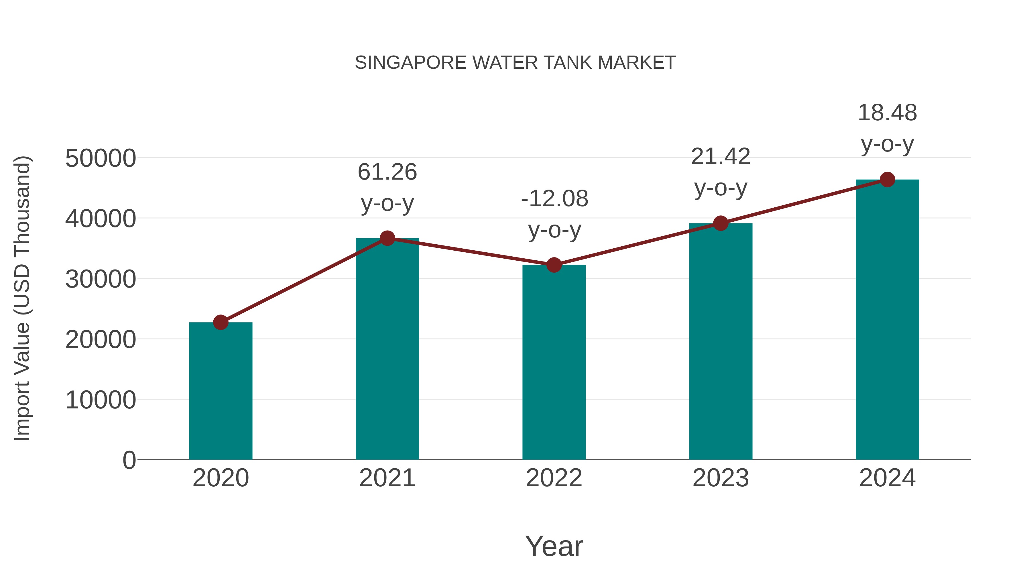  Singapore Water Tank Market: Import Trend Analysis