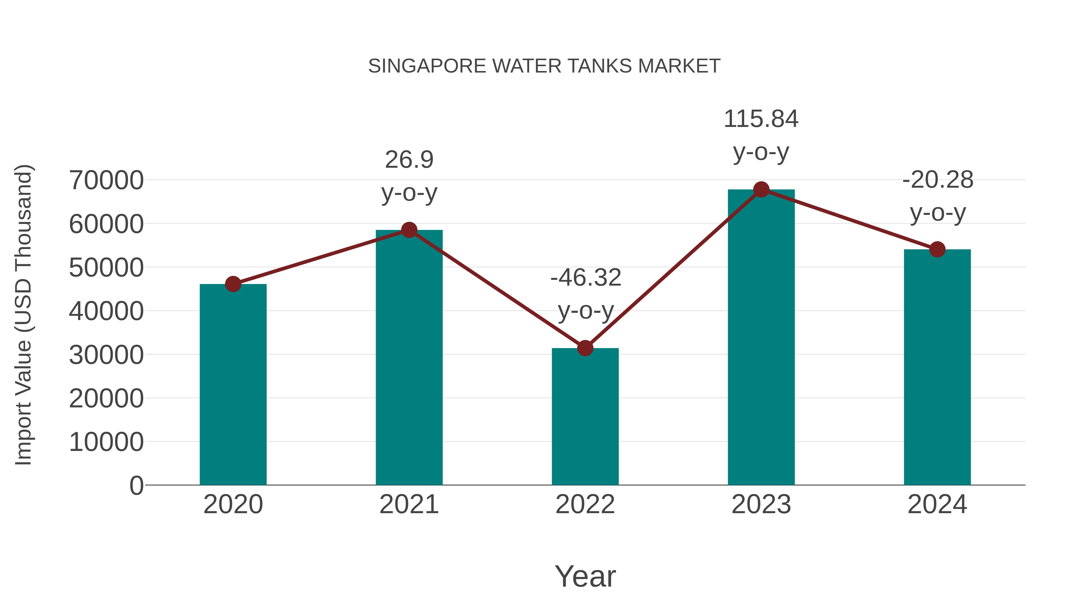  Singapore Water Tanks Market: Import Trend Analysis