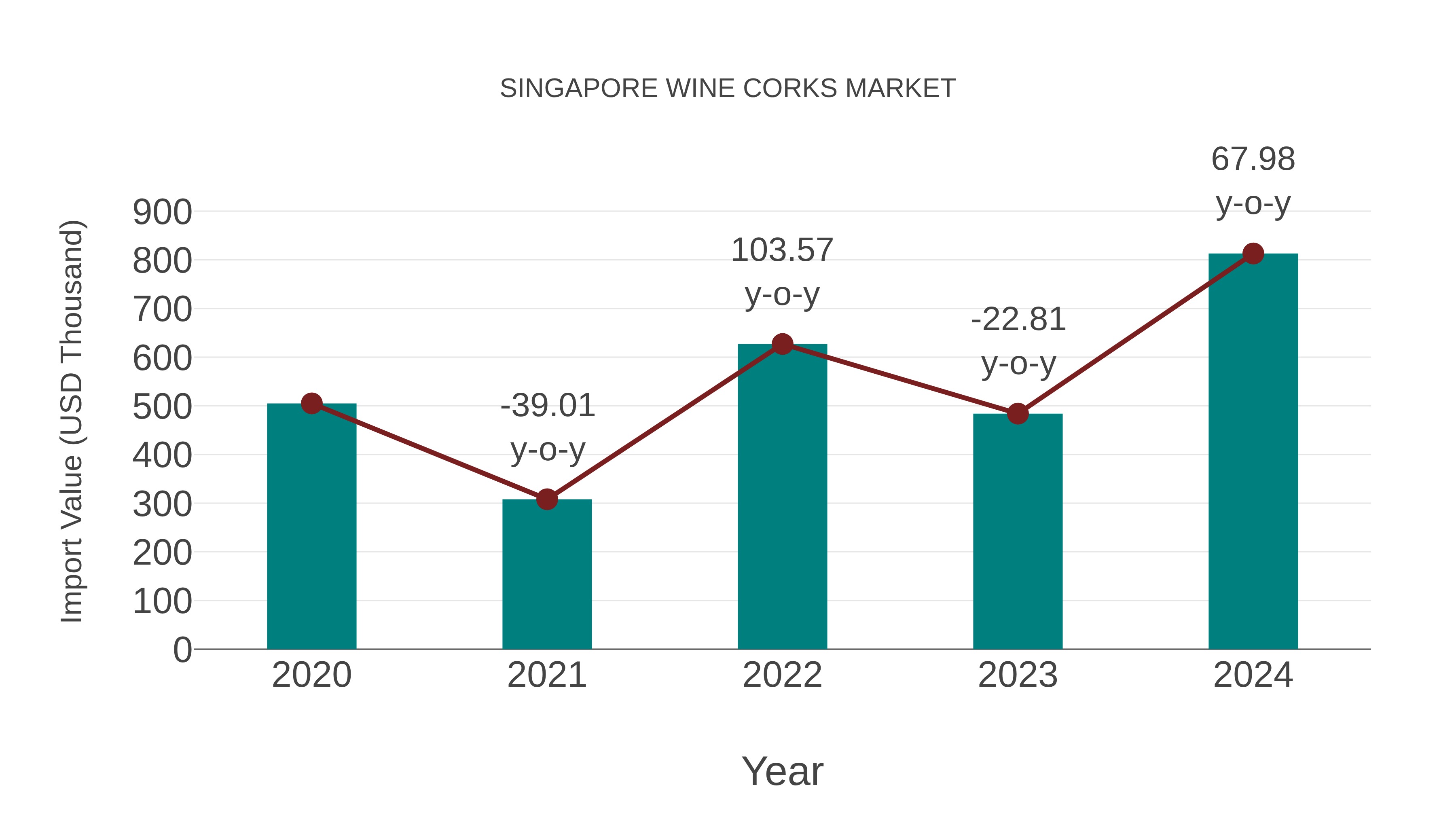 Singapore Wine Corks Market: Import Trend Analysis