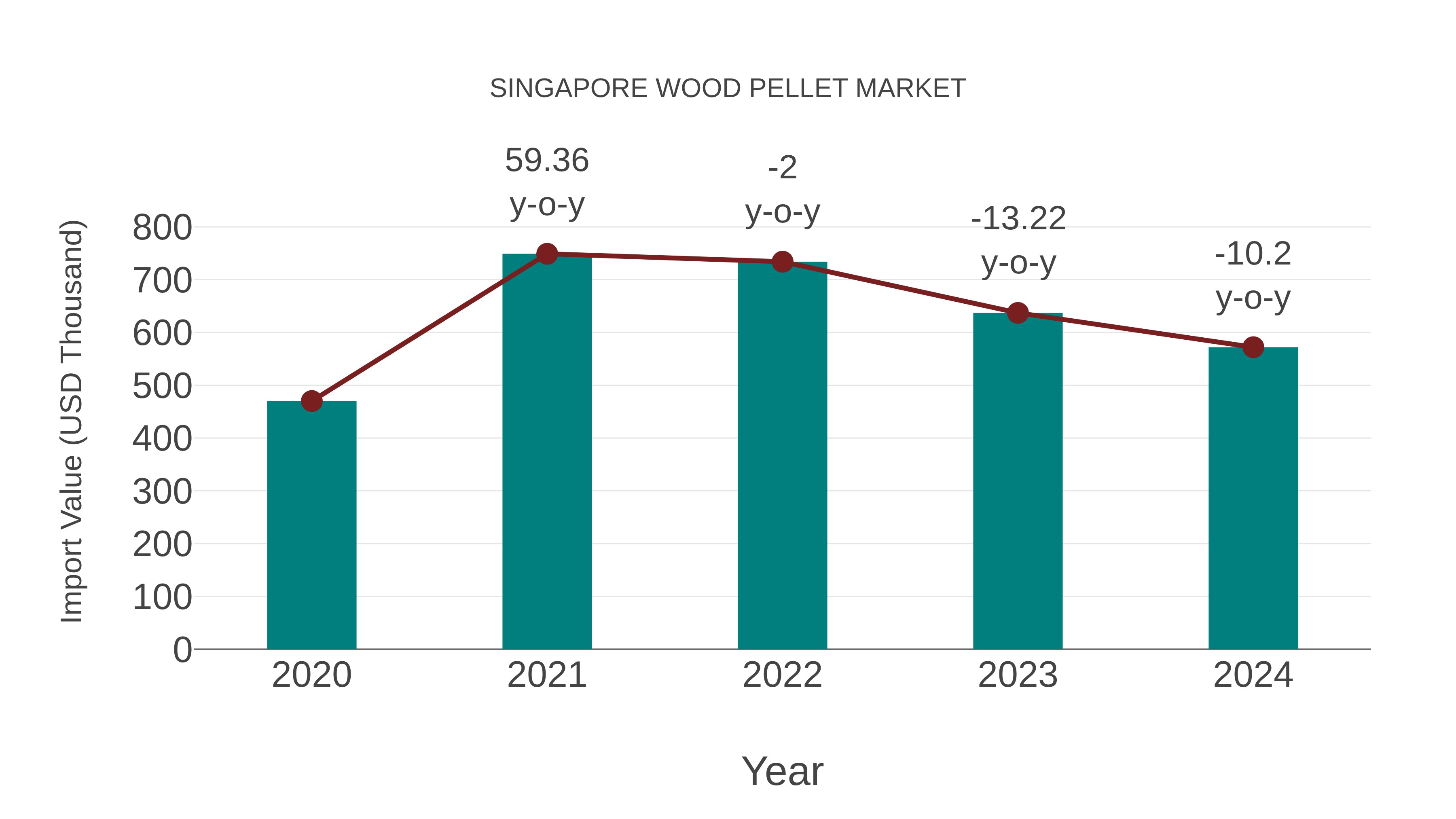  Singapore Wood Pellet Market: Import Trend Analysis