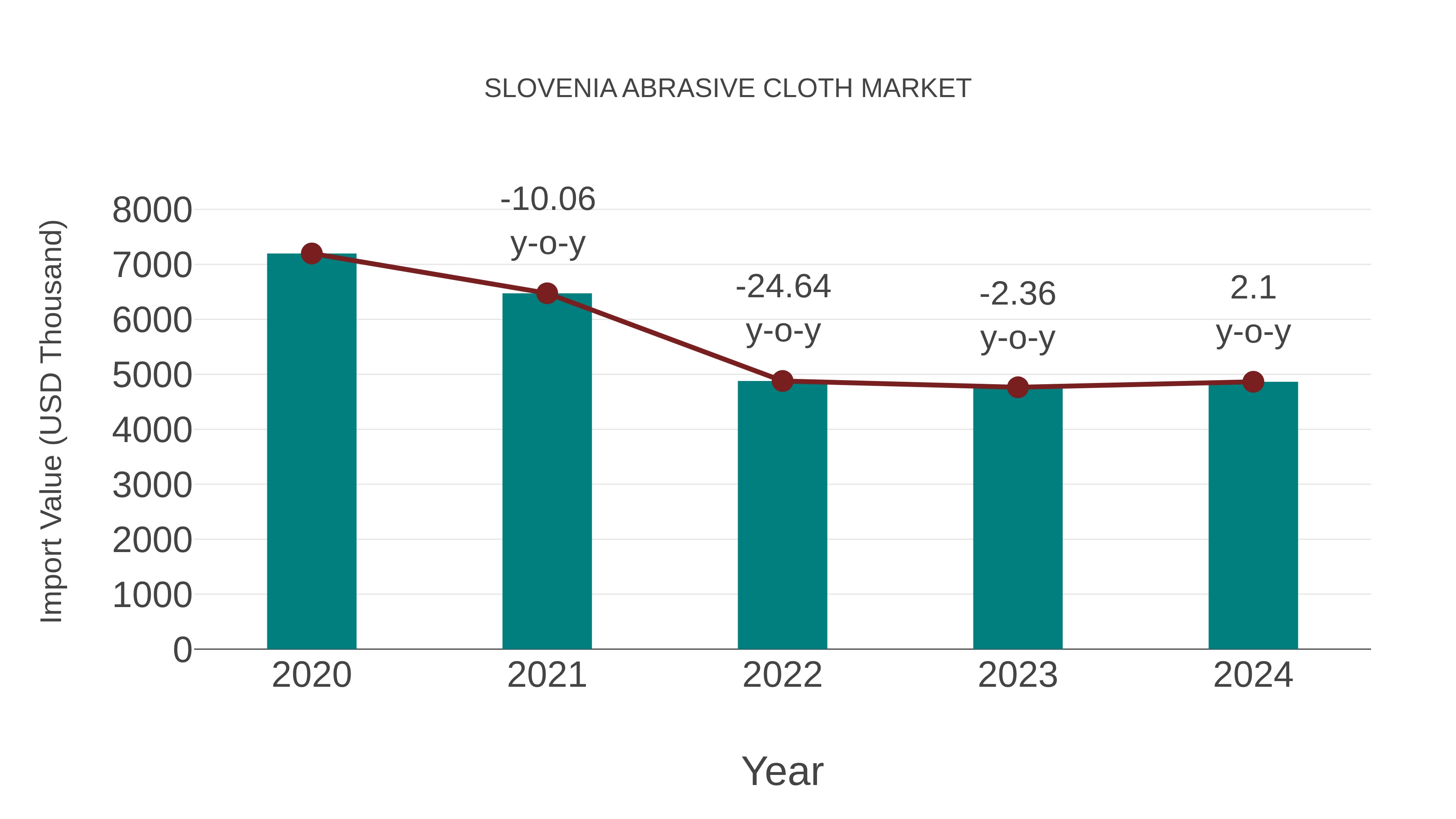  Slovenia Abrasive Cloth Market: Import Trend Analysis