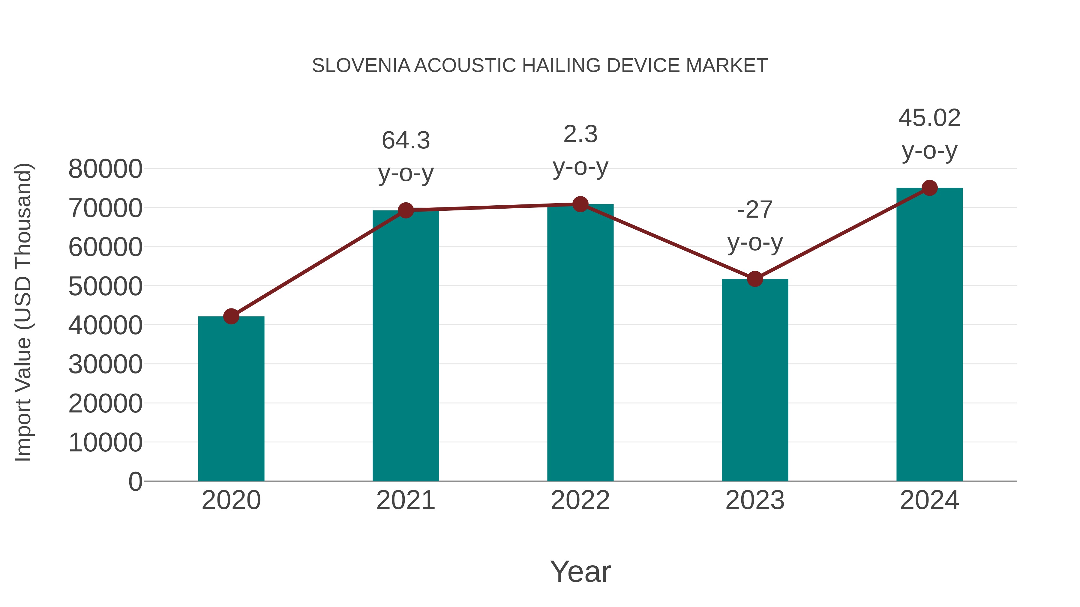  Slovenia Acoustic Hailing Device Market: Import Trend Analysis