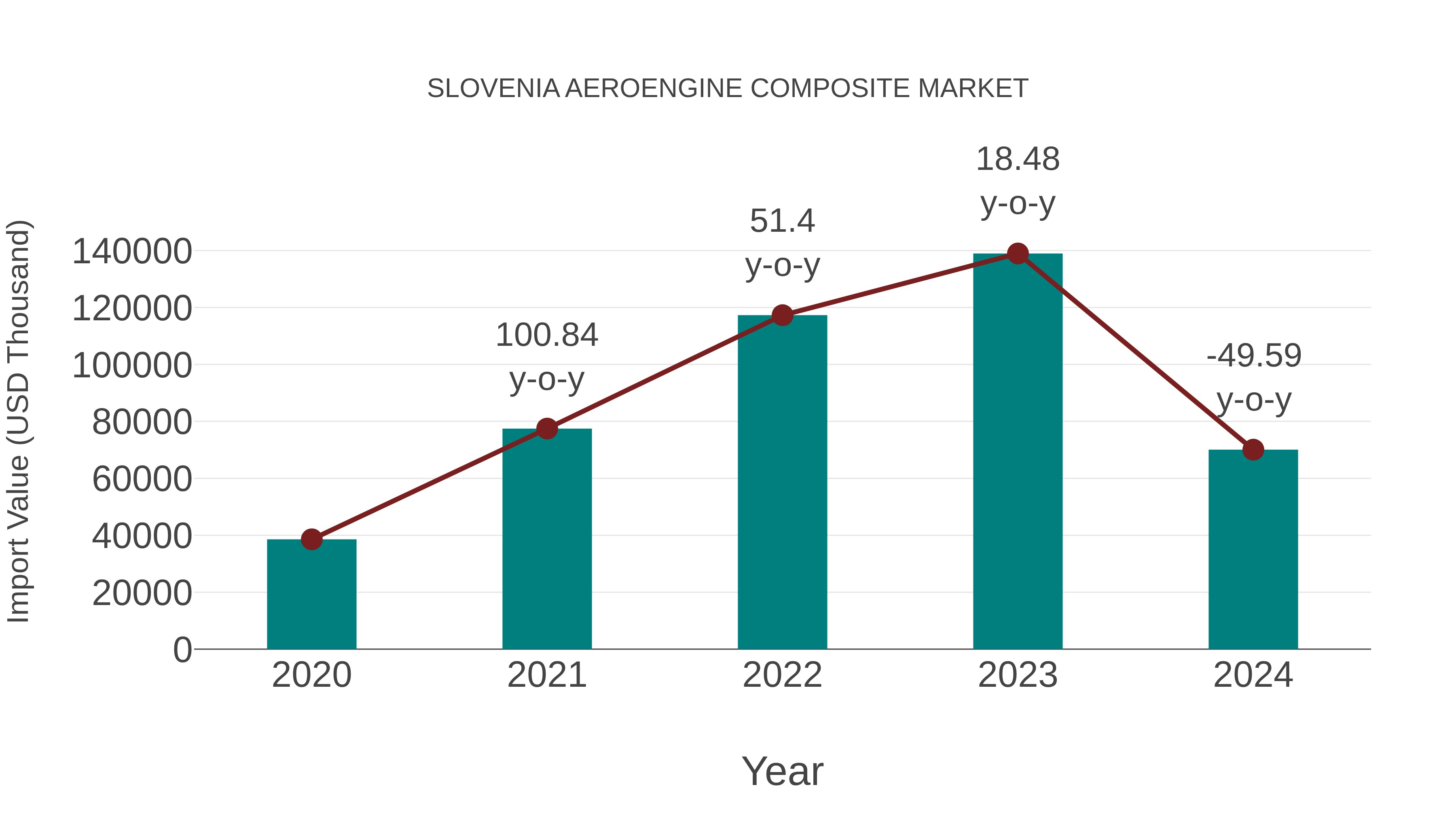  Slovenia Aeroengine Composite Market: Import Trend Analysis