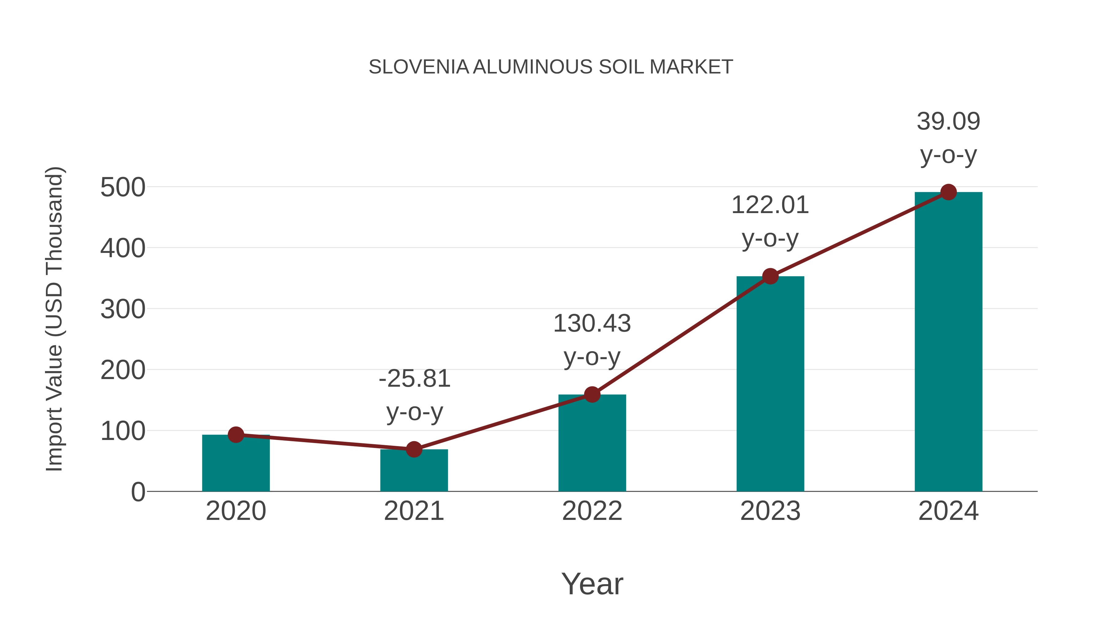  Slovenia Aluminous Soil Market: Import Trend Analysis
