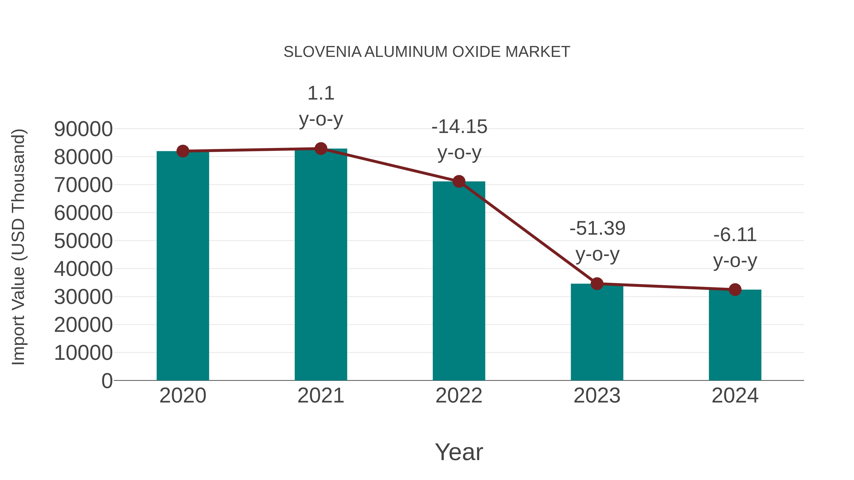  Slovenia Aluminum Oxide Market: Import Trend Analysis