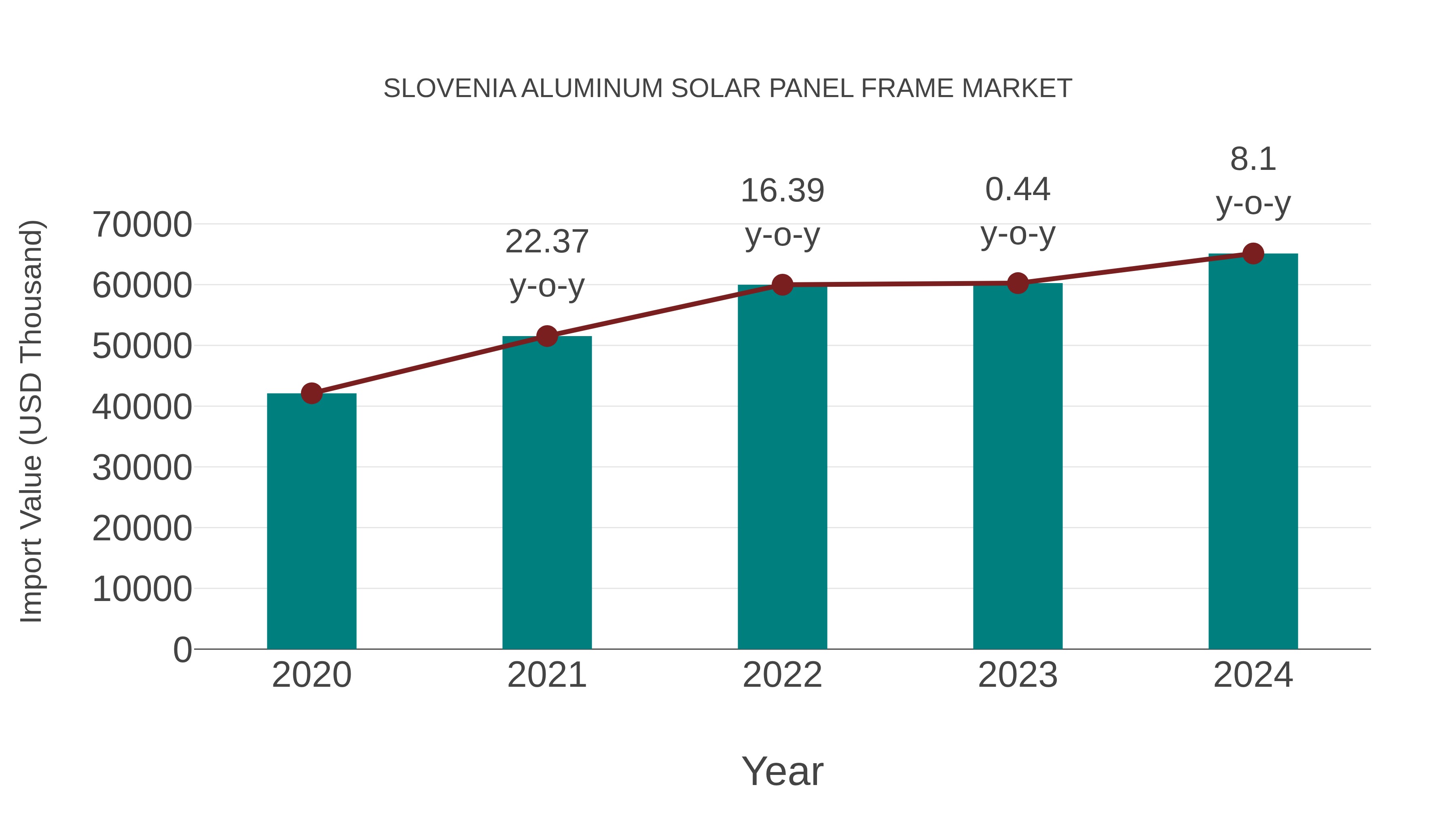  Slovenia Aluminum Solar Panel Frame Market: Import Trend Analysis