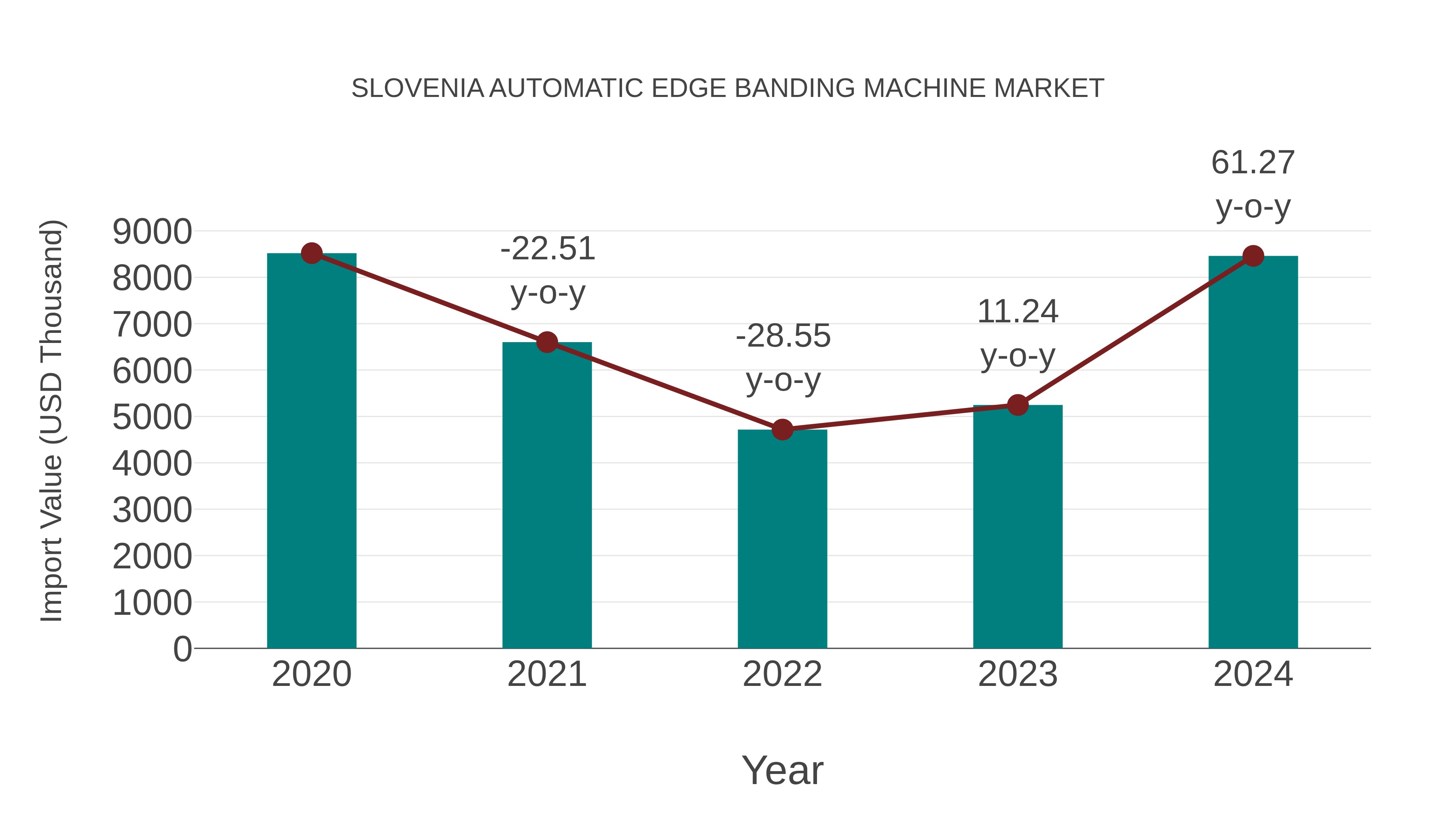  Slovenia Automatic Edge Banding Machine Market: Import Trend Analysis