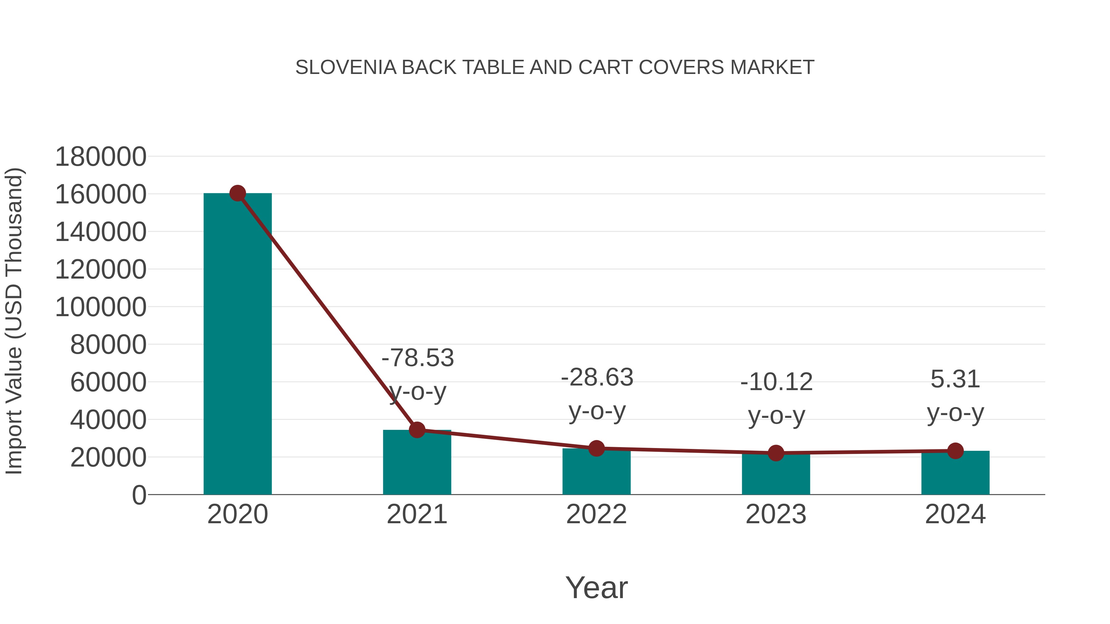  Slovenia Back Table and Cart Covers Market: Import Trend Analysis