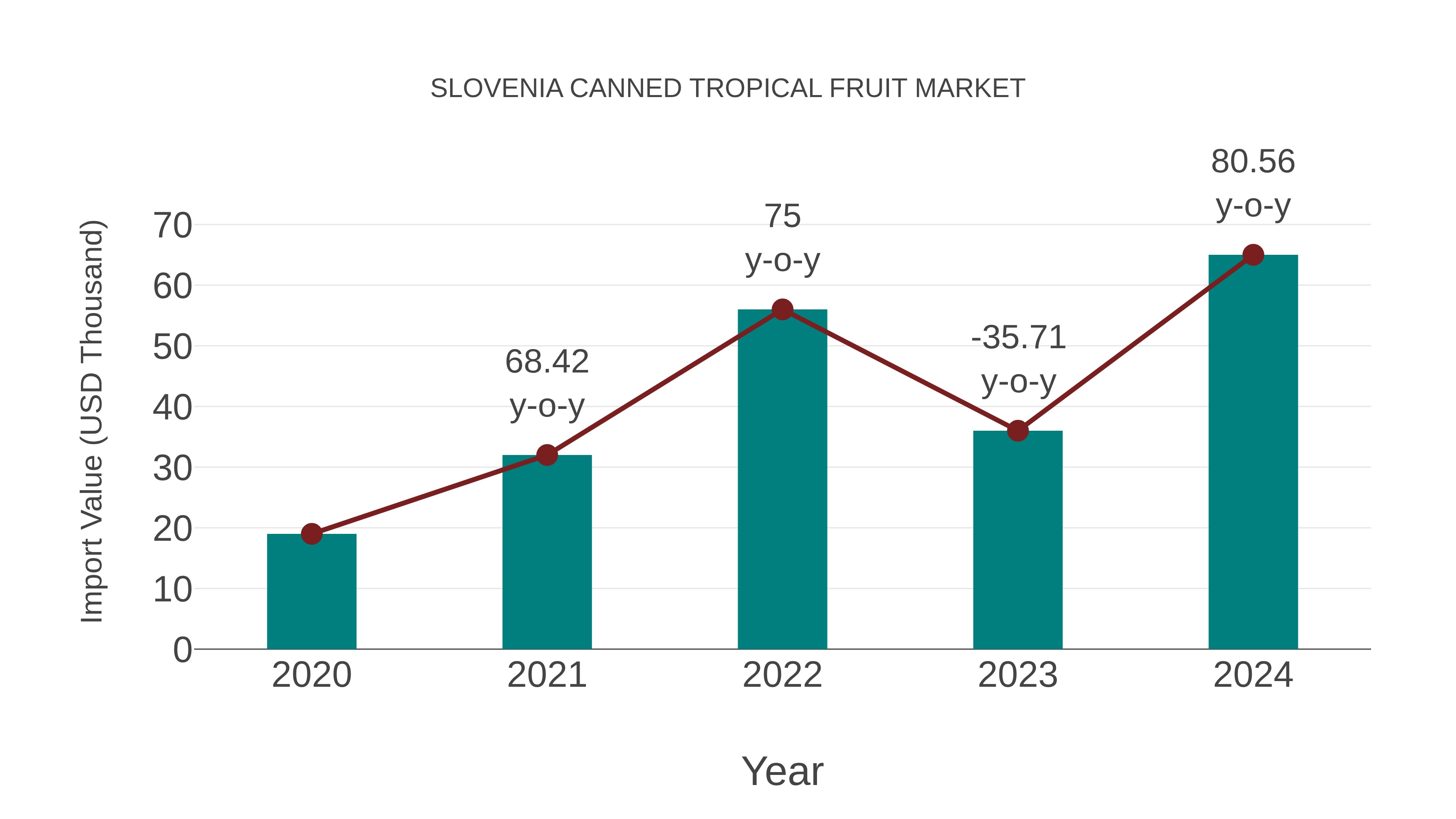  Slovenia Canned Tropical Fruit Market: Import Trend Analysis