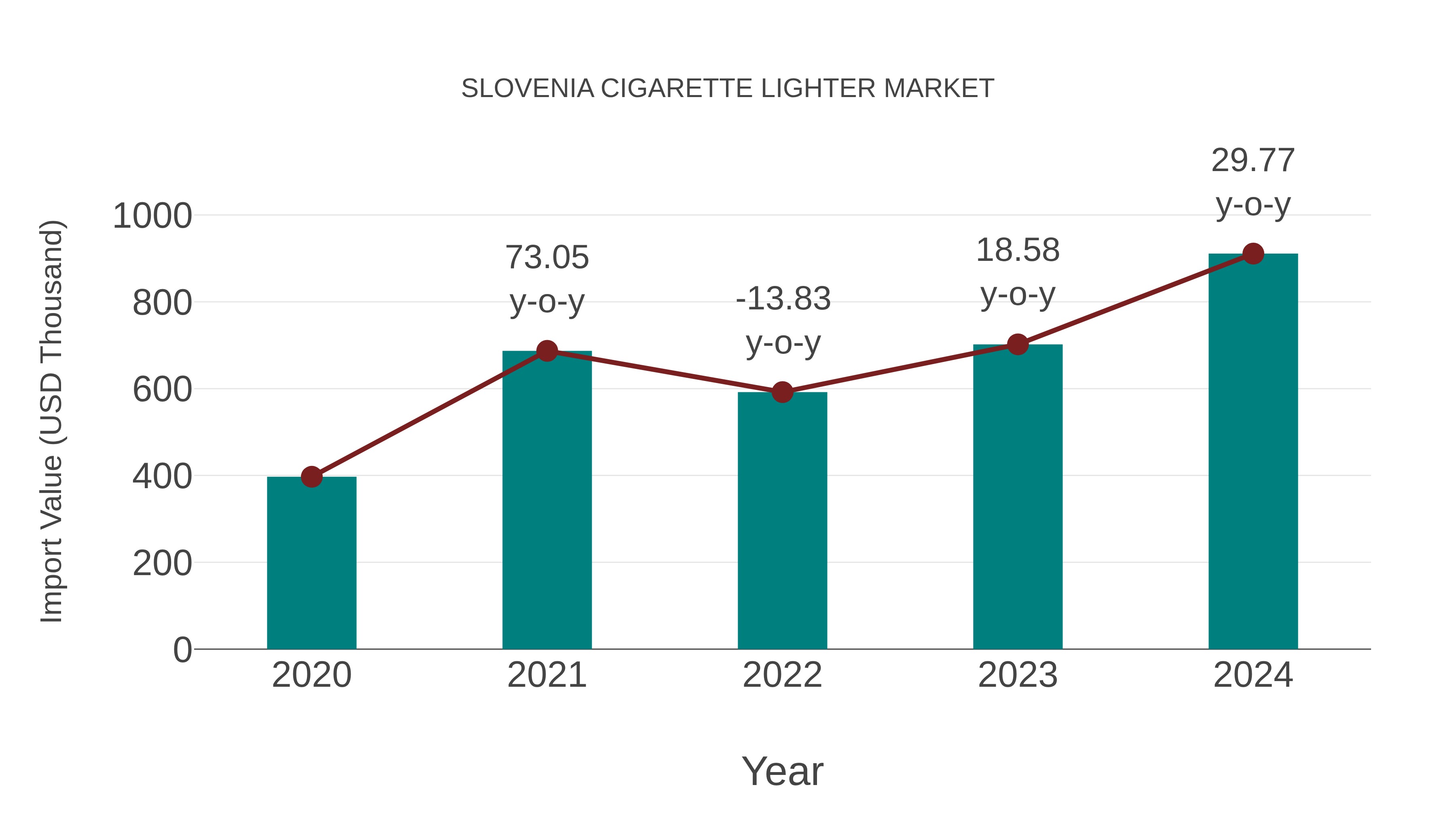  Slovenia Cigarette Lighter Market: Import Trend Analysis