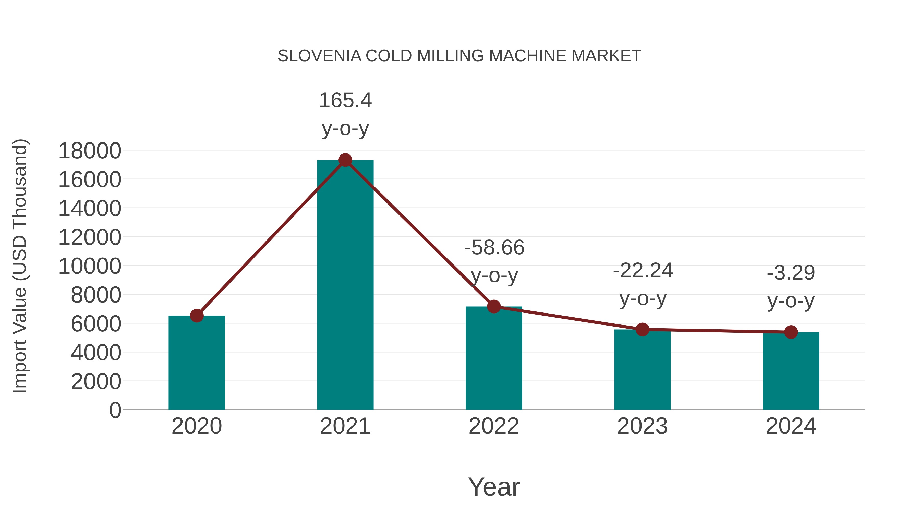 Slovenia Cold Milling Machine Market: Import Trend Analysis
