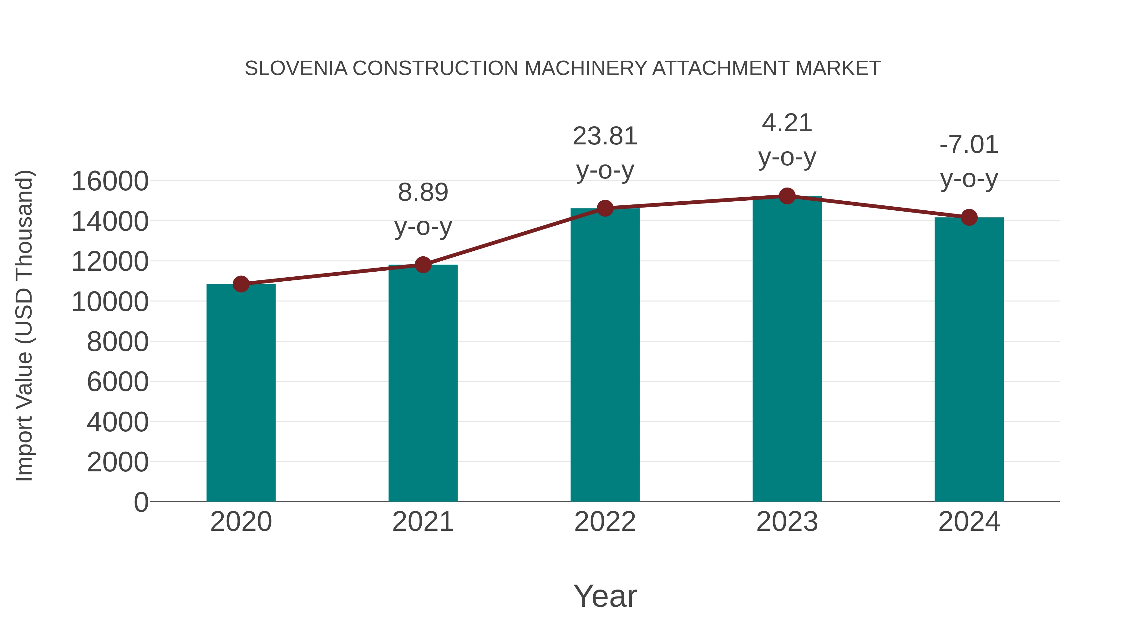  Slovenia Construction Machinery Attachment Market: Import Trend Analysis
