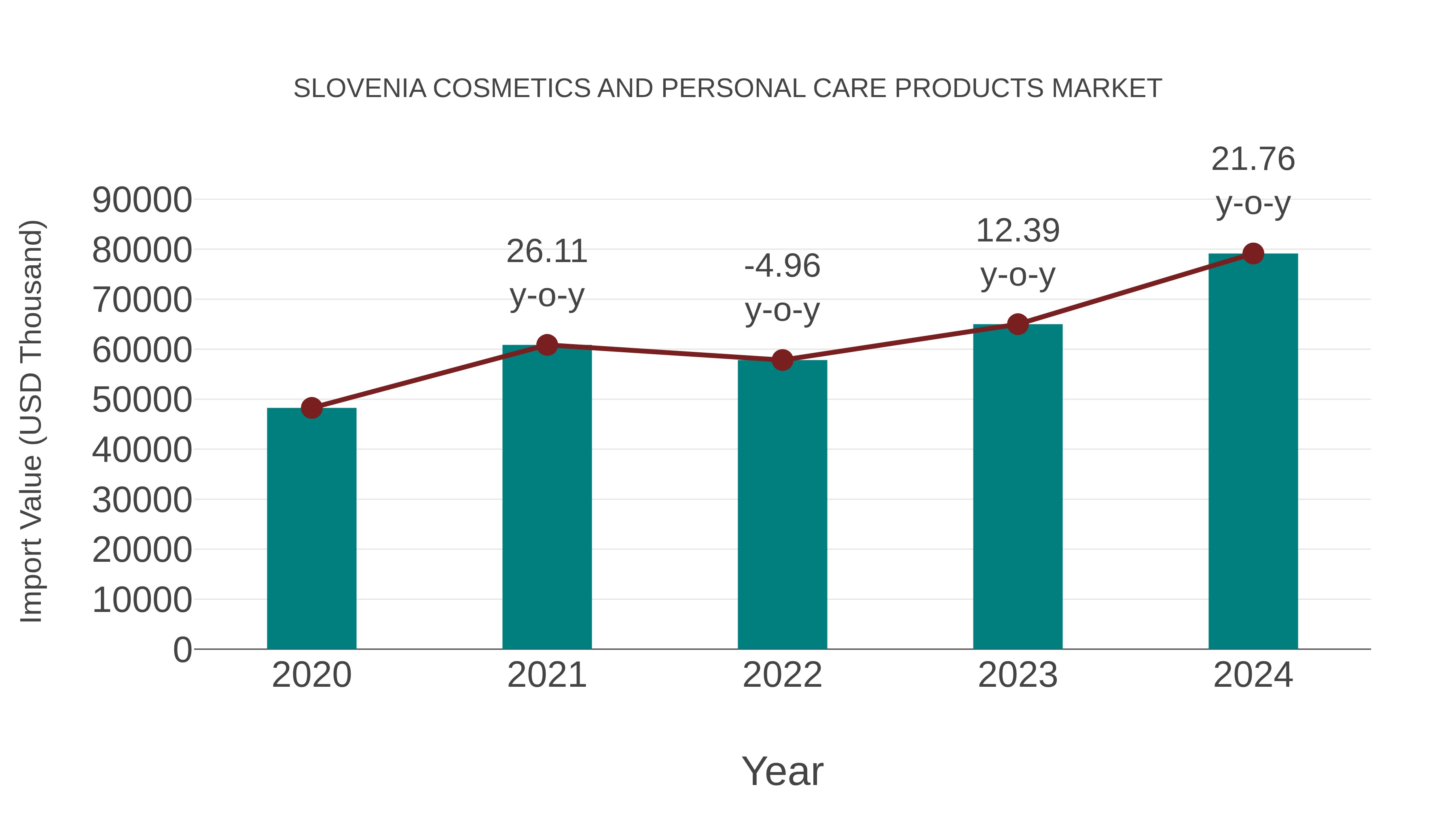 Slovenia Cosmetics and Personal Care Products Market: Import Trend Analysis