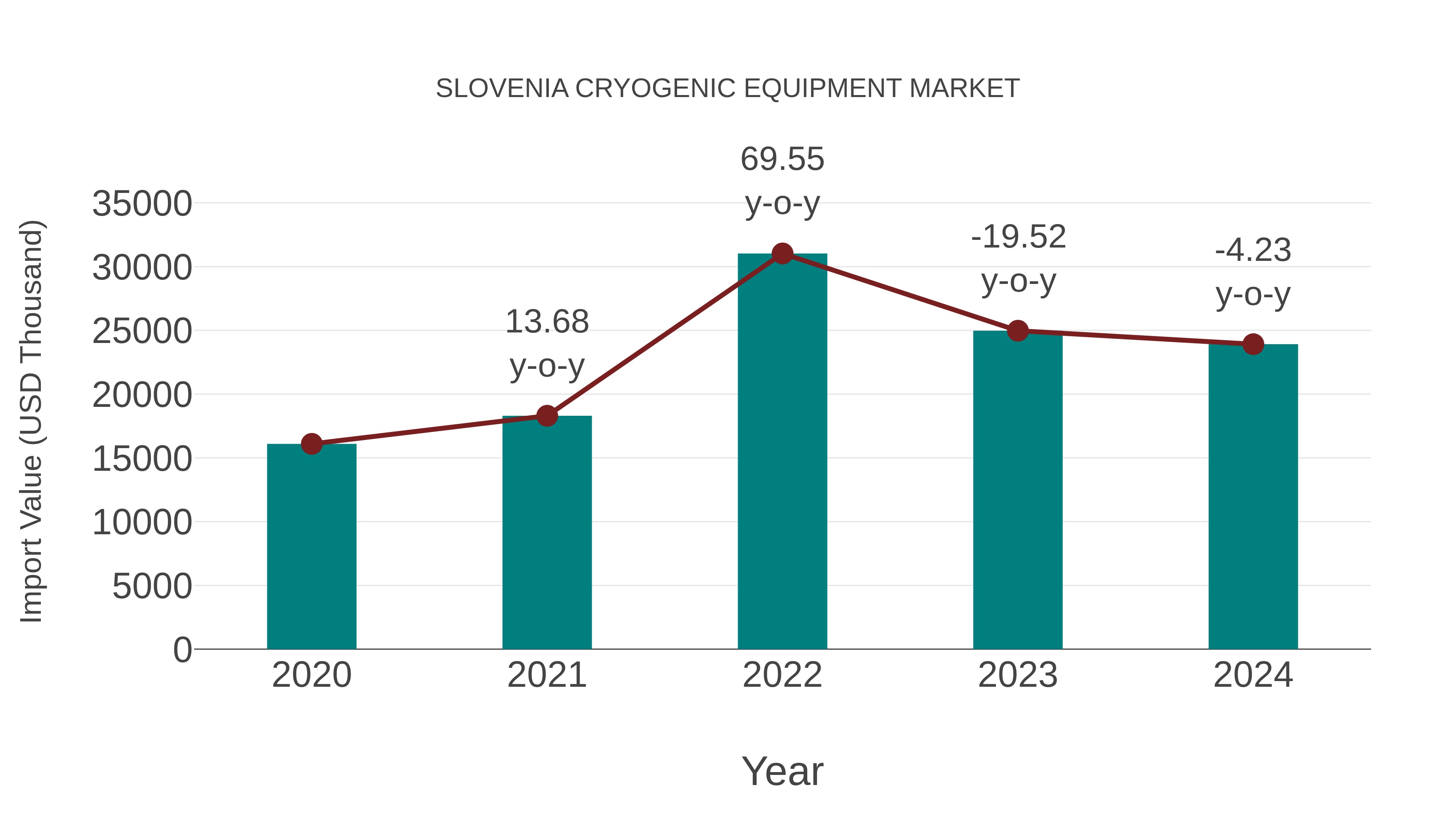  Slovenia Cryogenic Equipment Market: Import Trend Analysis