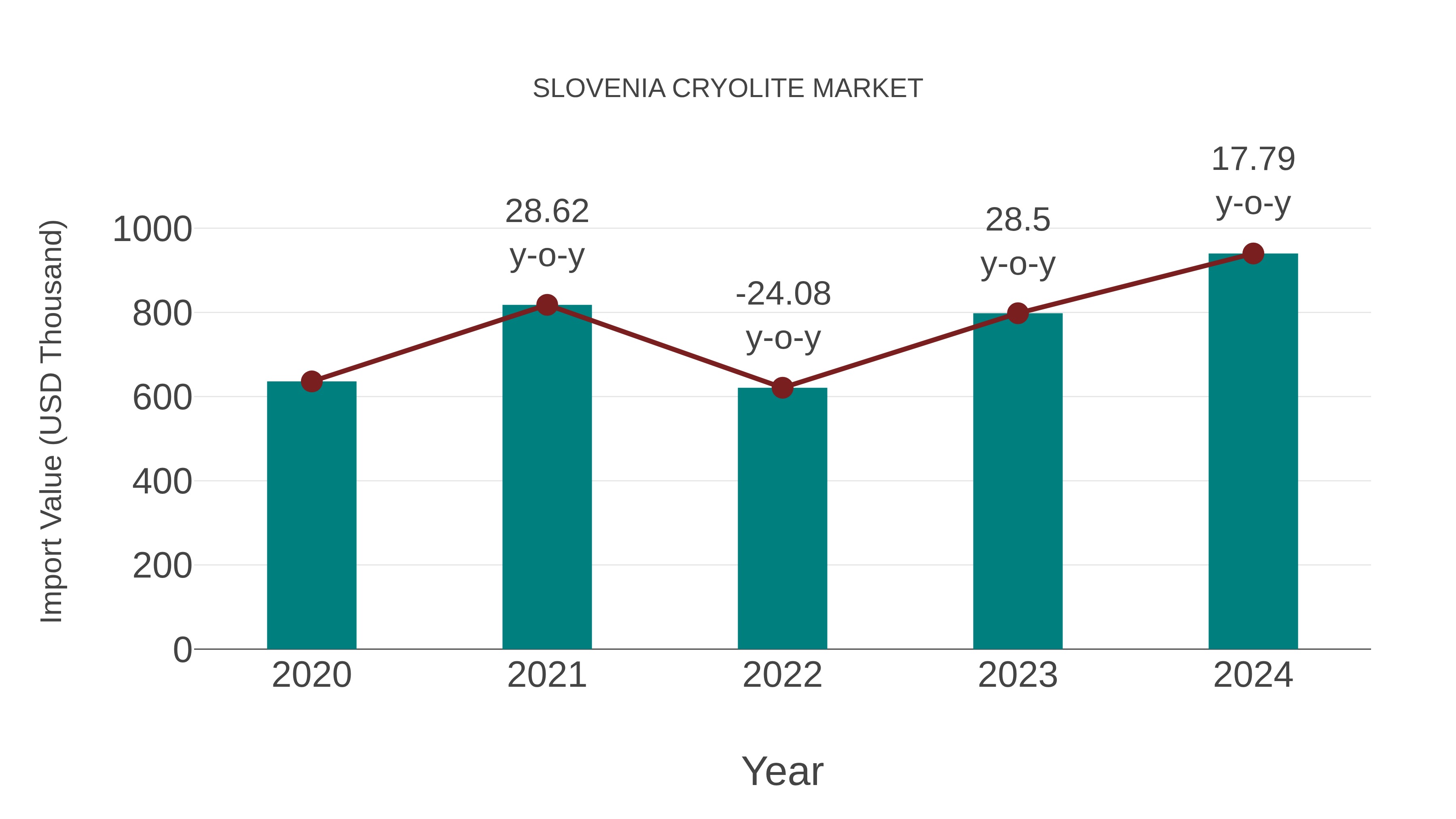Slovenia Cryolite Market: Import Trend Analysis
