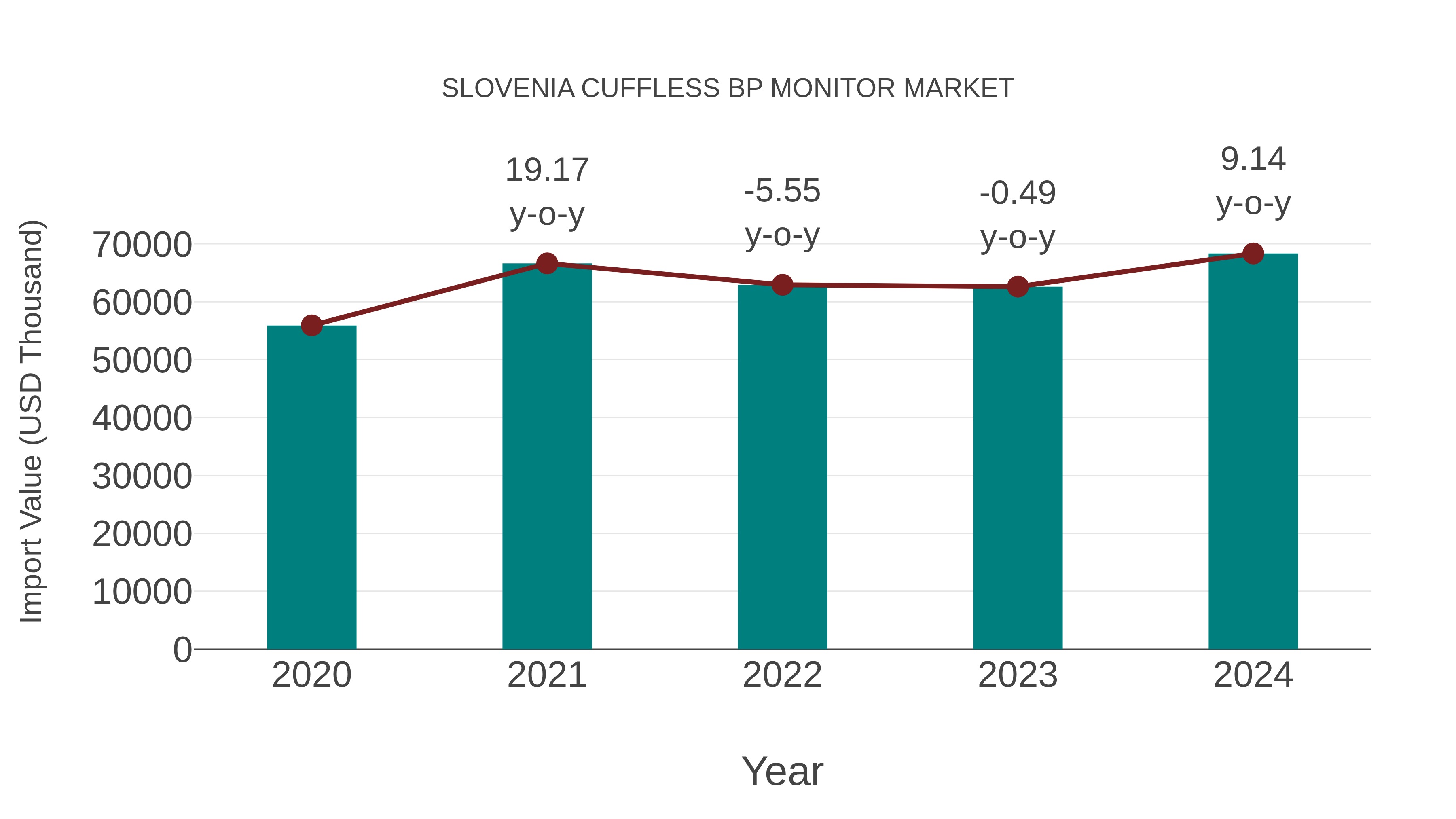 Slovenia Cuffless Bp Monitor Market: Import Trend Analysis